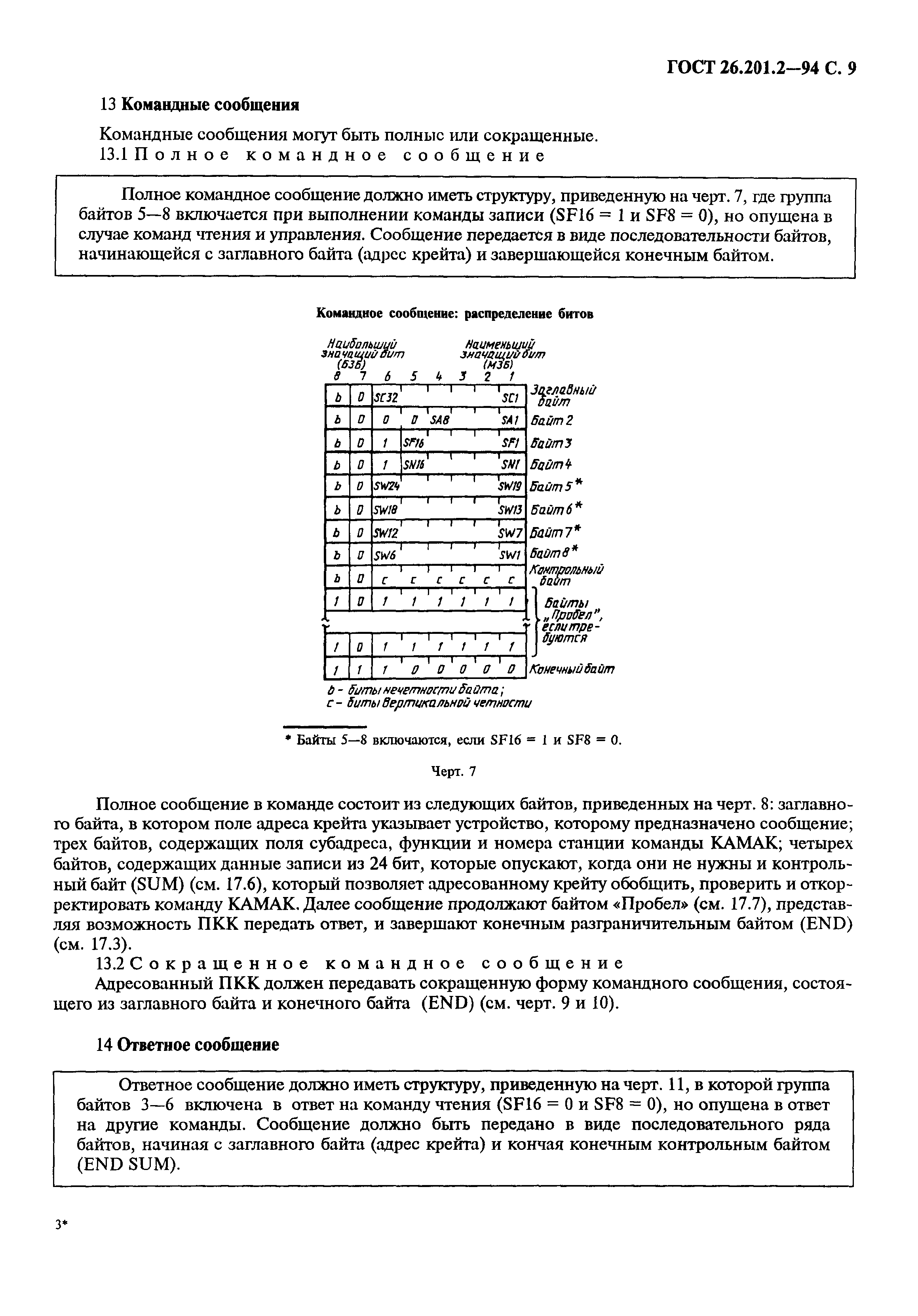 ГОСТ 26.201.2-94