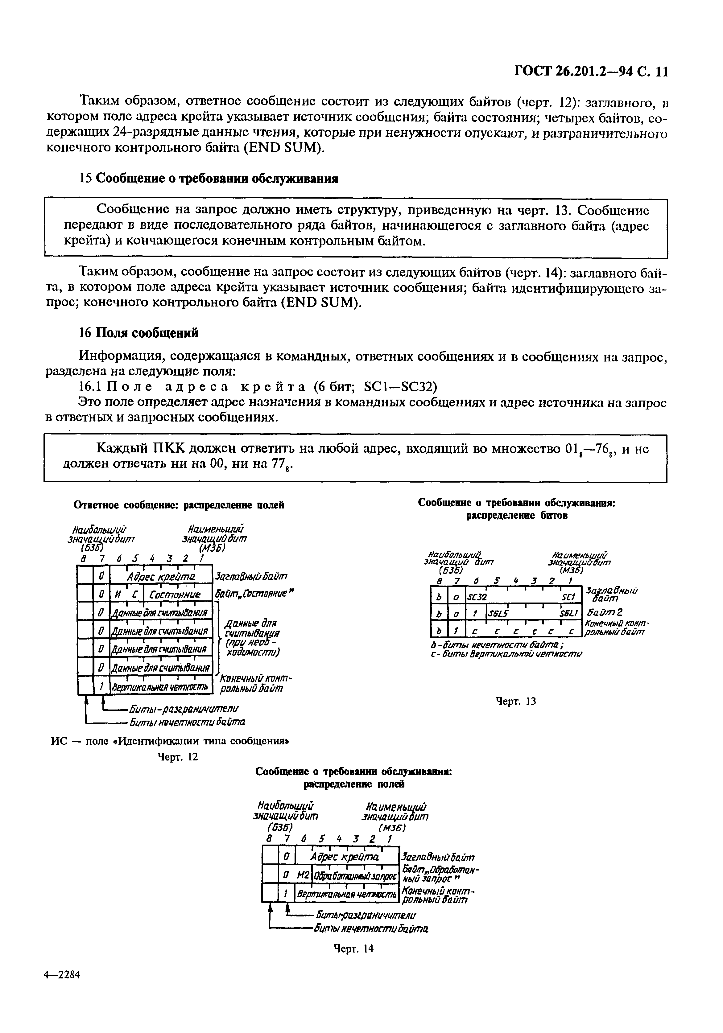 ГОСТ 26.201.2-94