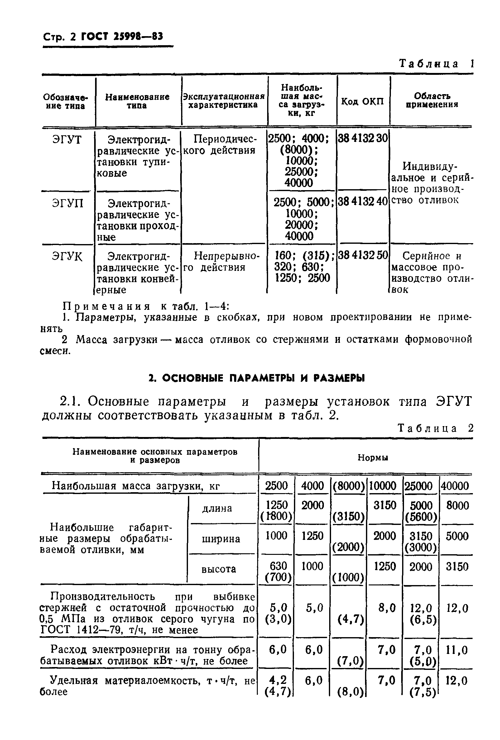 ГОСТ 25998-83