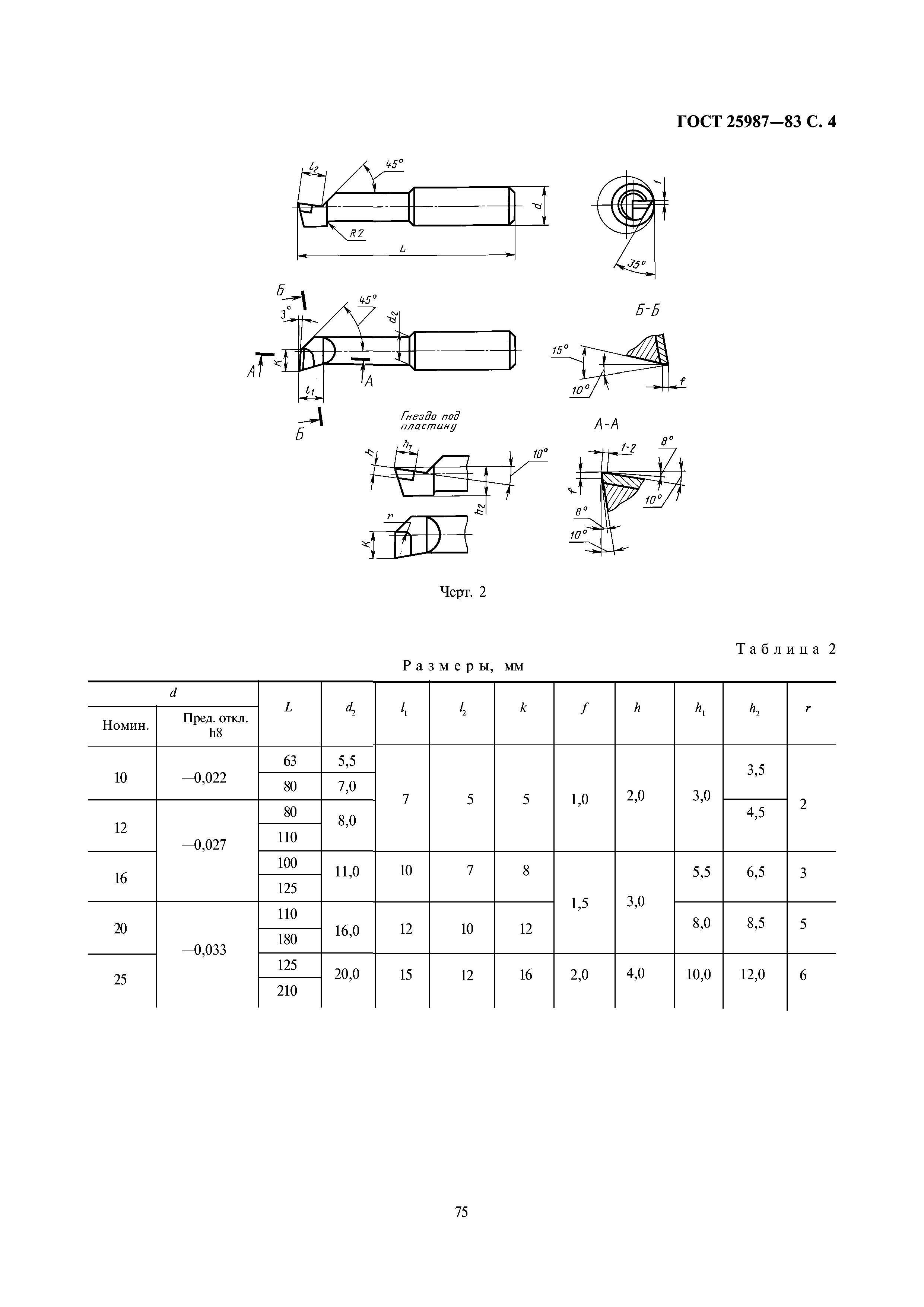 ГОСТ 25987-83