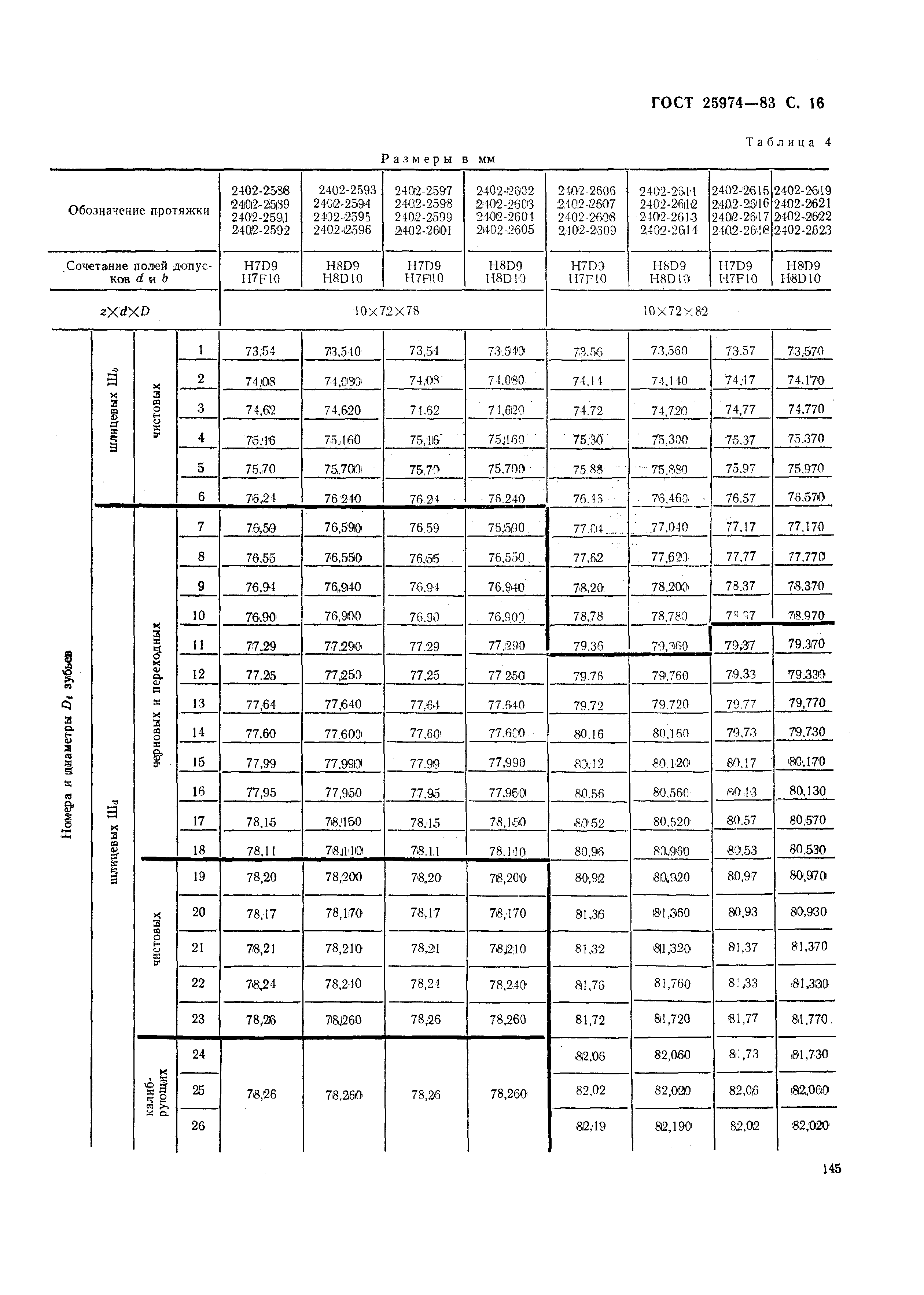 ГОСТ 25974-83