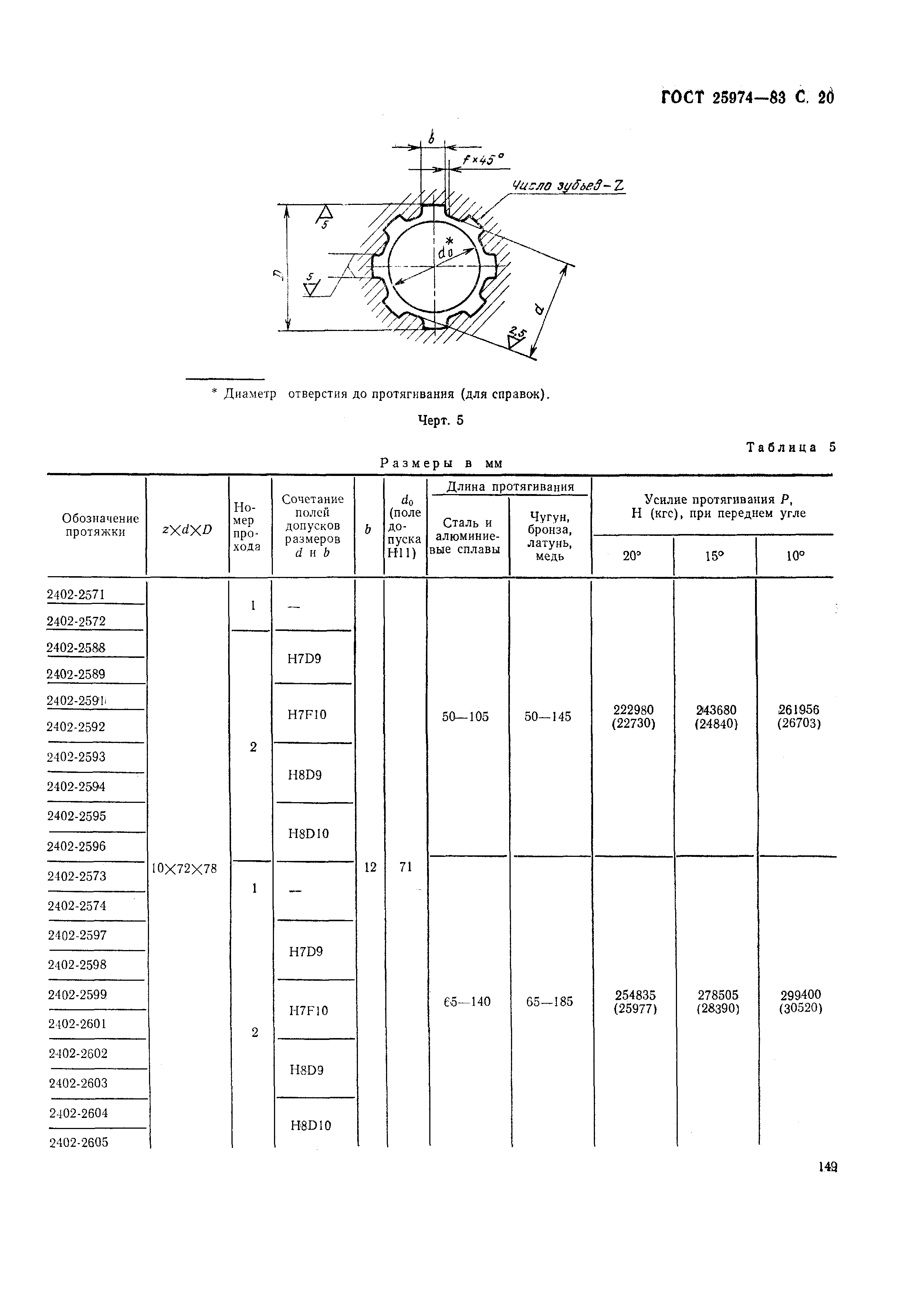 ГОСТ 25974-83