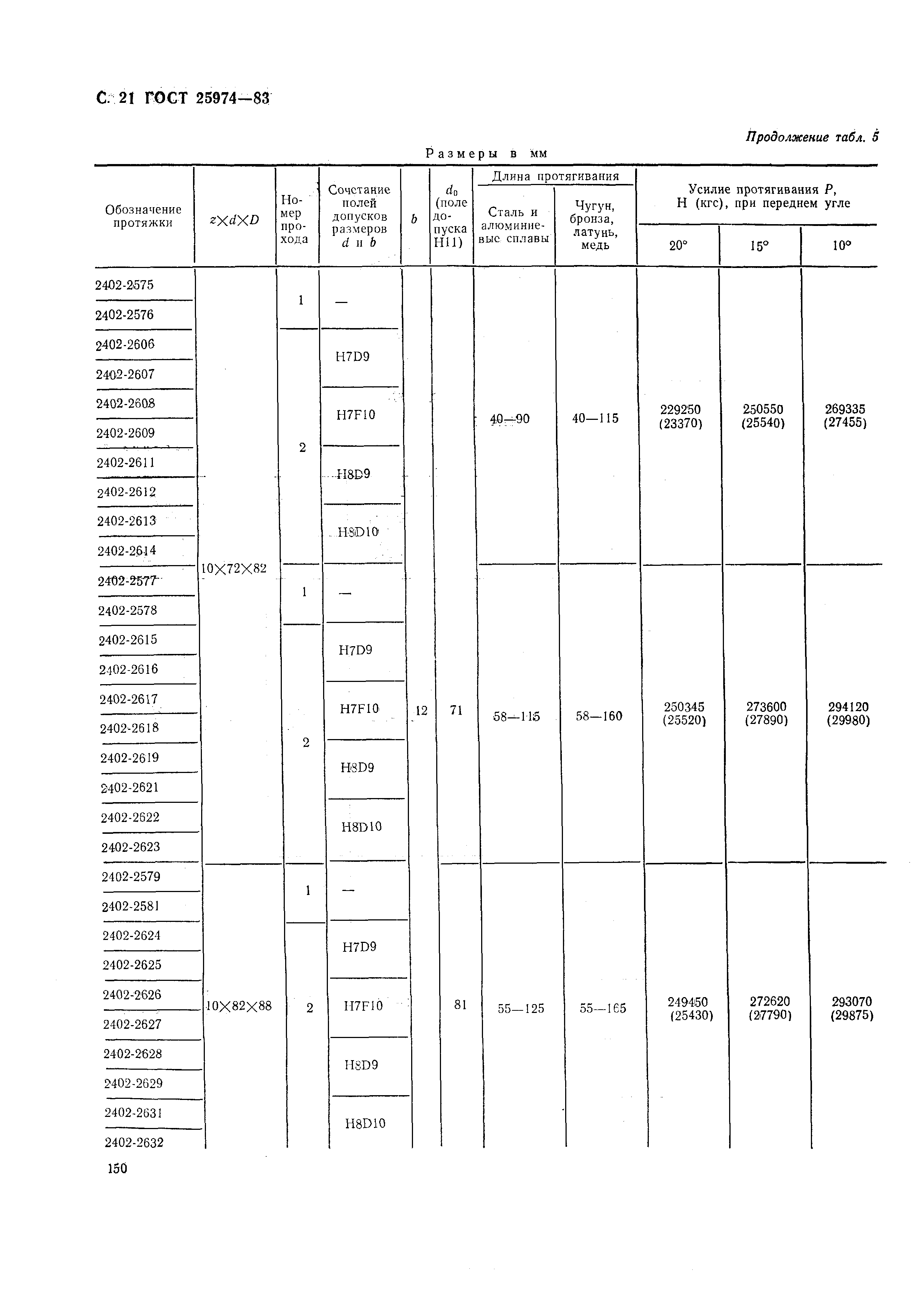 ГОСТ 25974-83