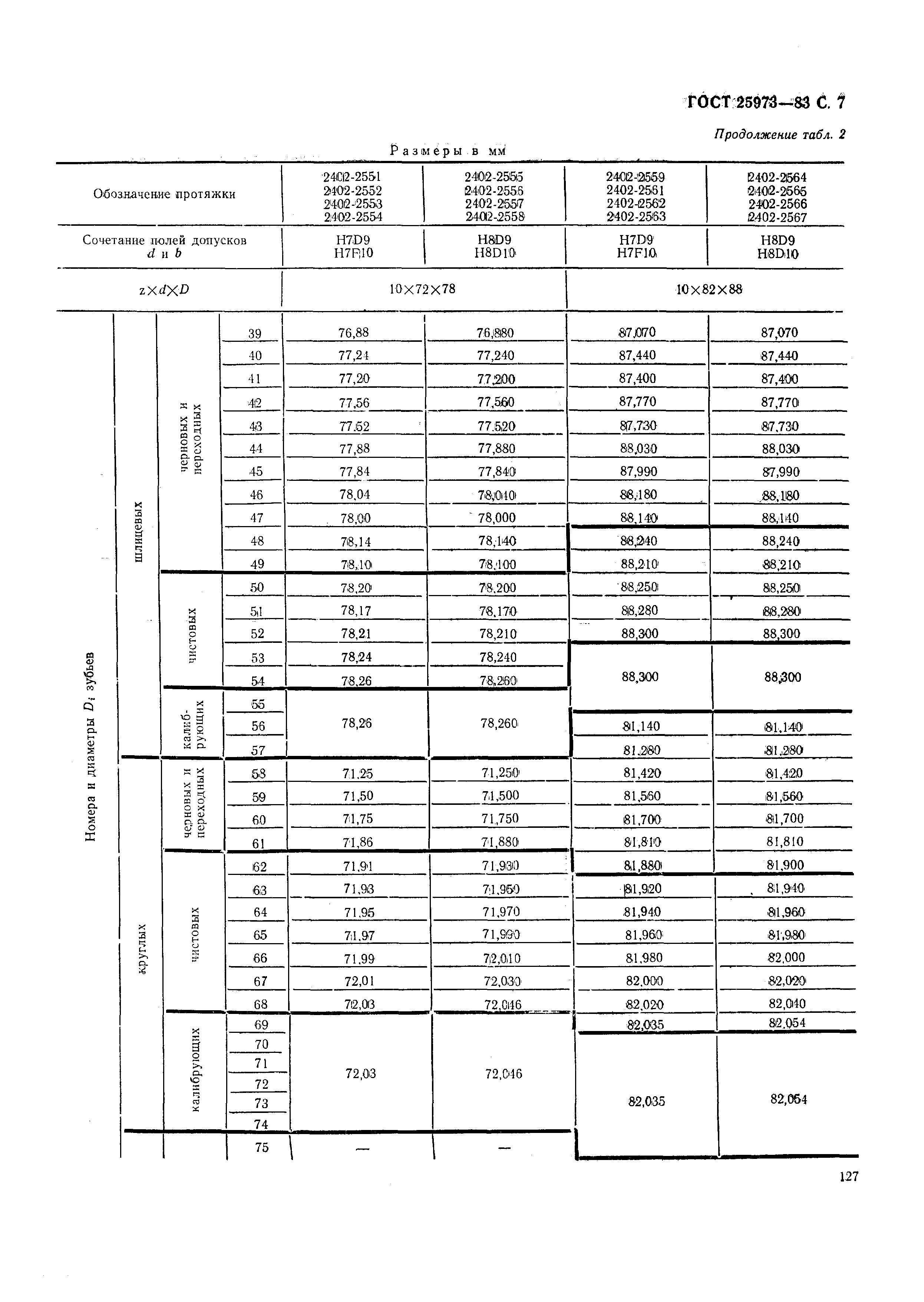 ГОСТ 25973-83