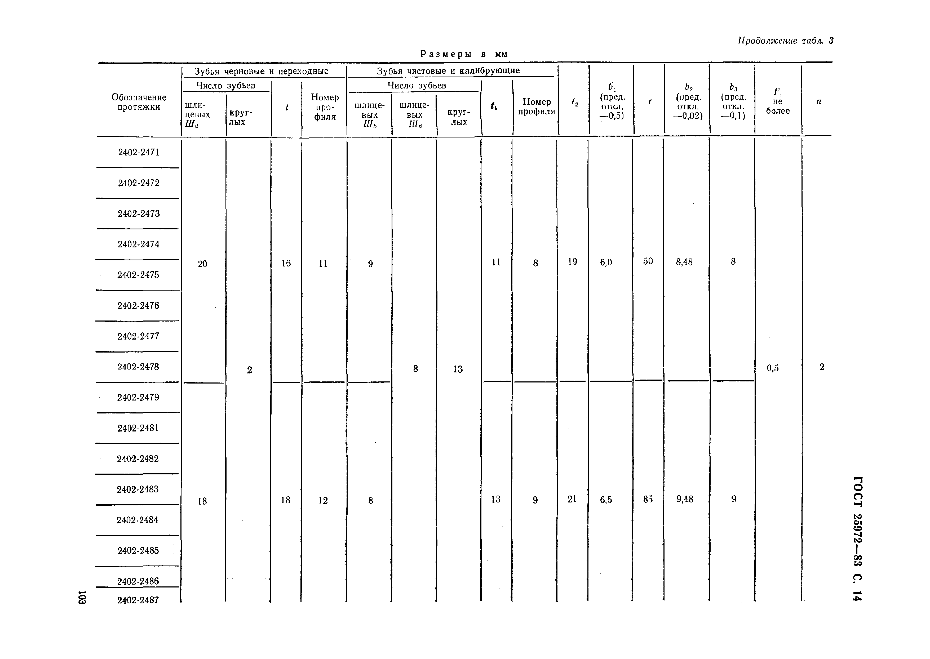 ГОСТ 25972-83