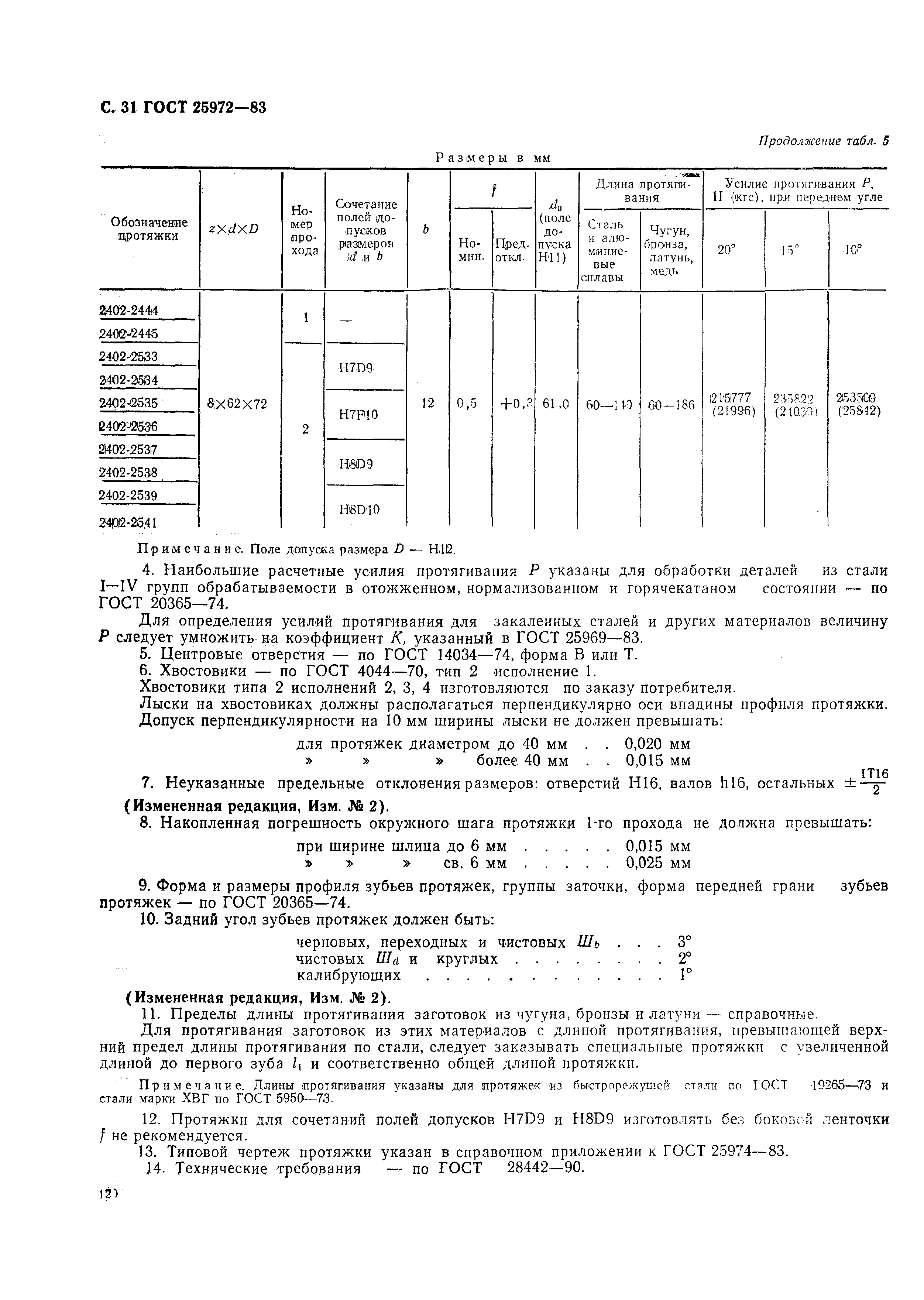 ГОСТ 25972-83