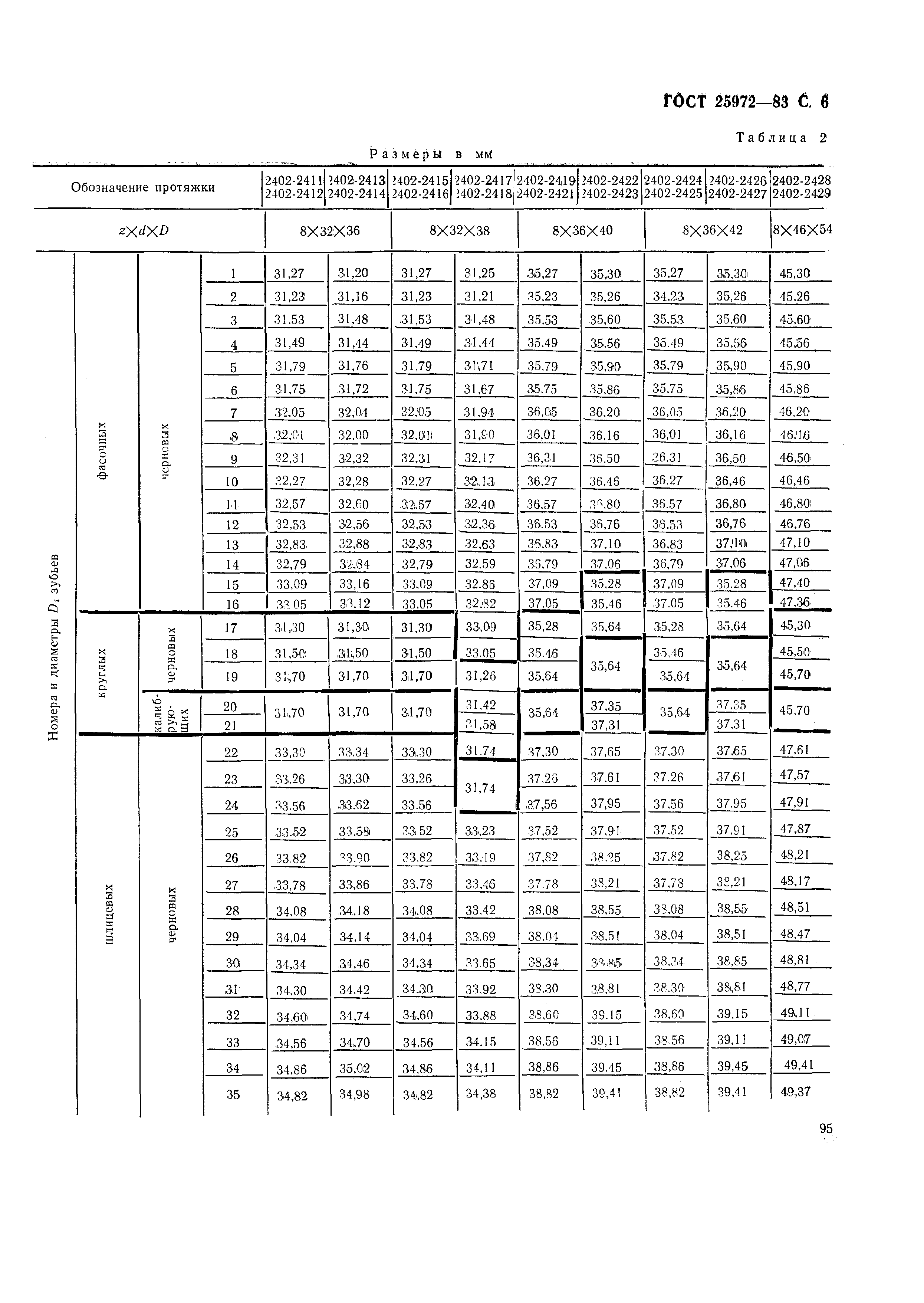 ГОСТ 25972-83