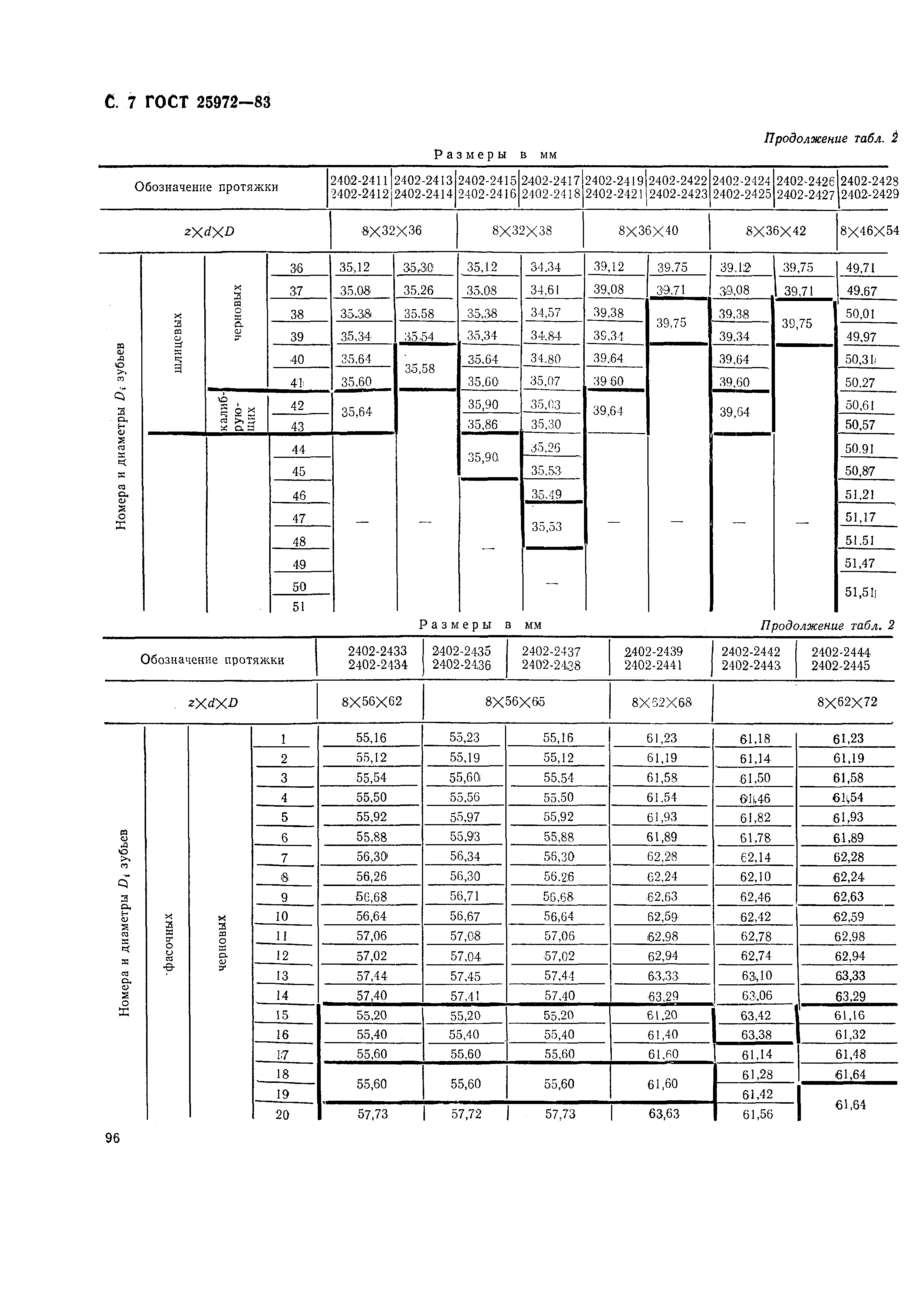 ГОСТ 25972-83