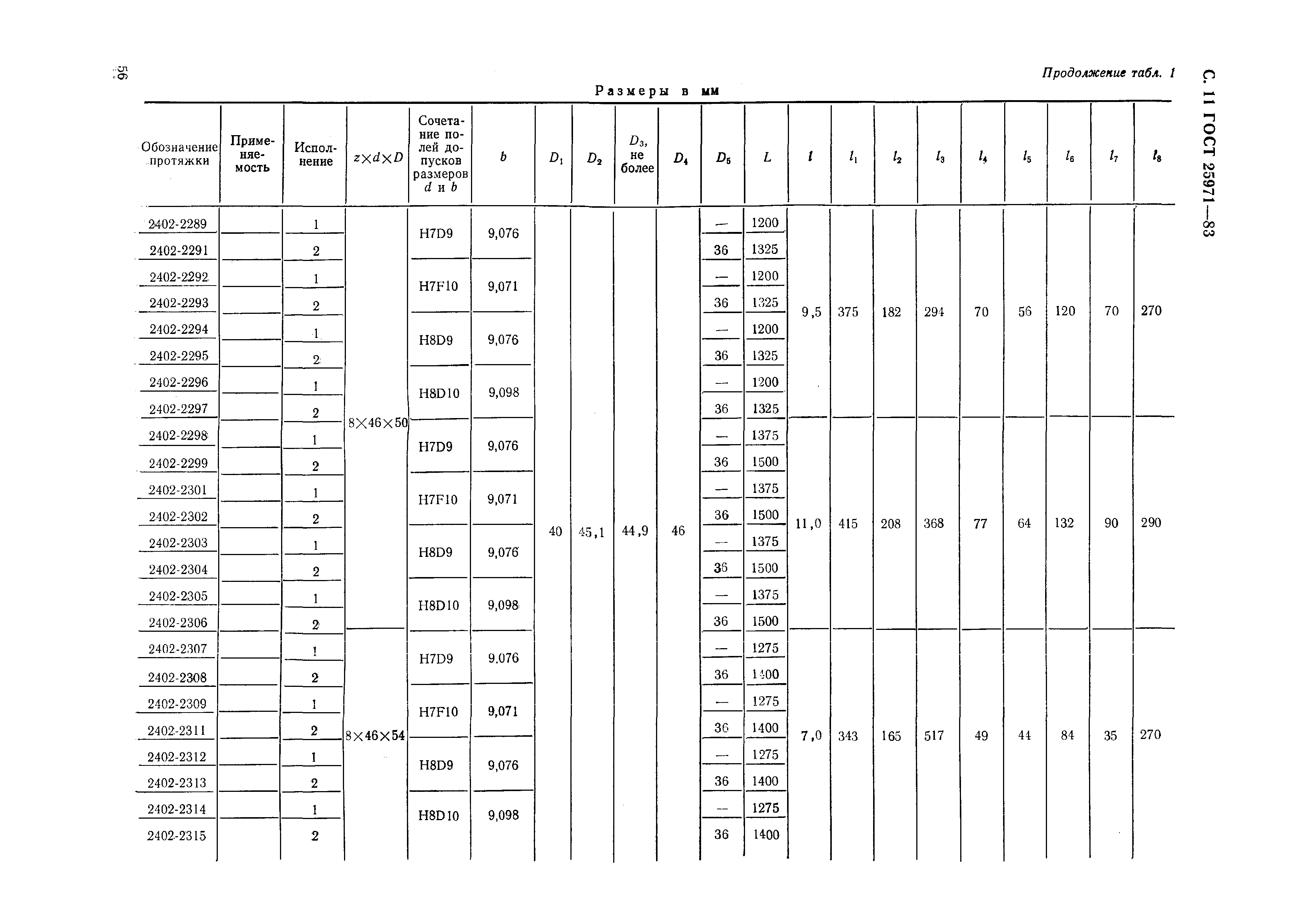 ГОСТ 25971-83