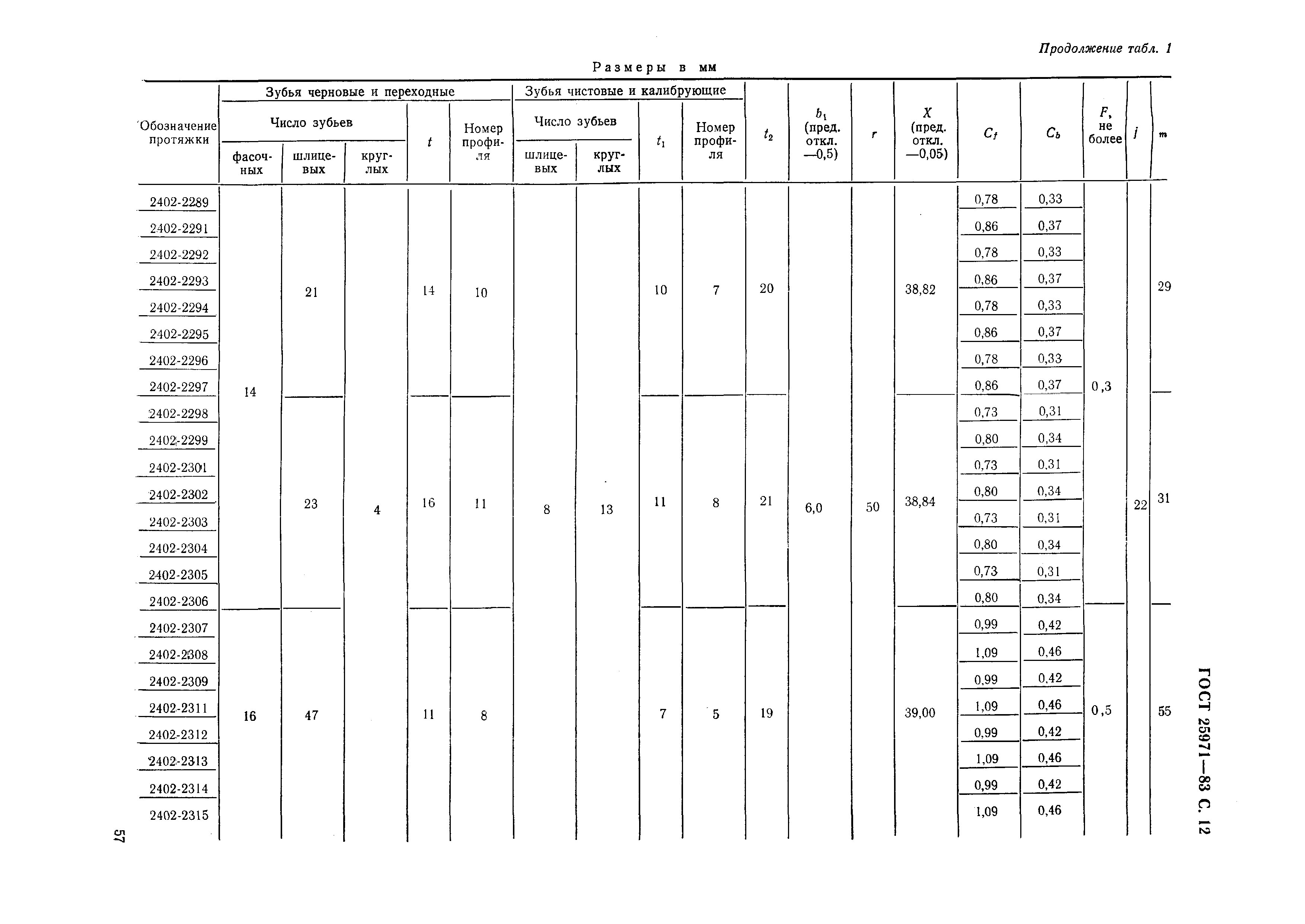 ГОСТ 25971-83