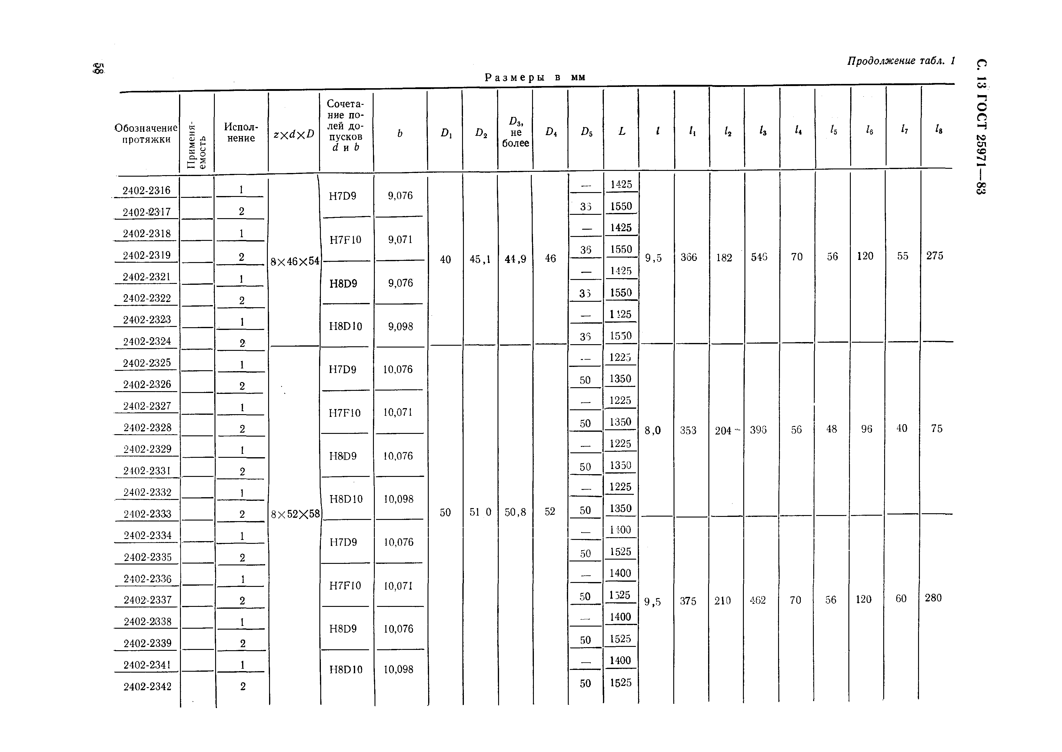 ГОСТ 25971-83