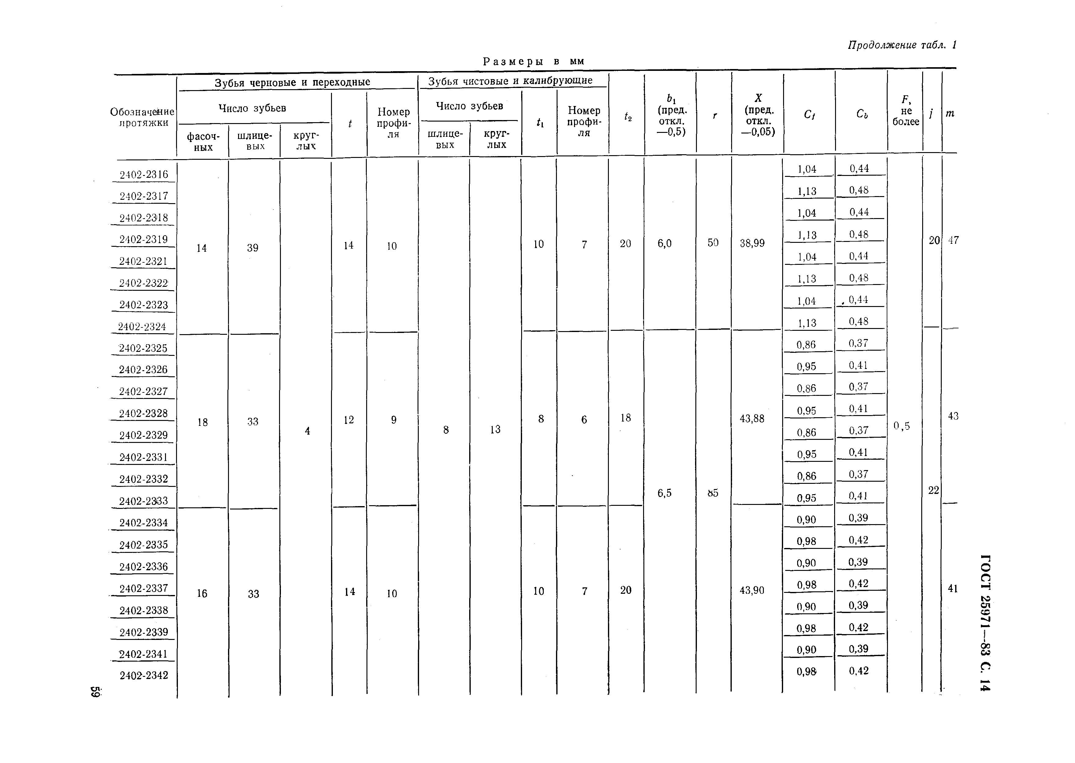 ГОСТ 25971-83