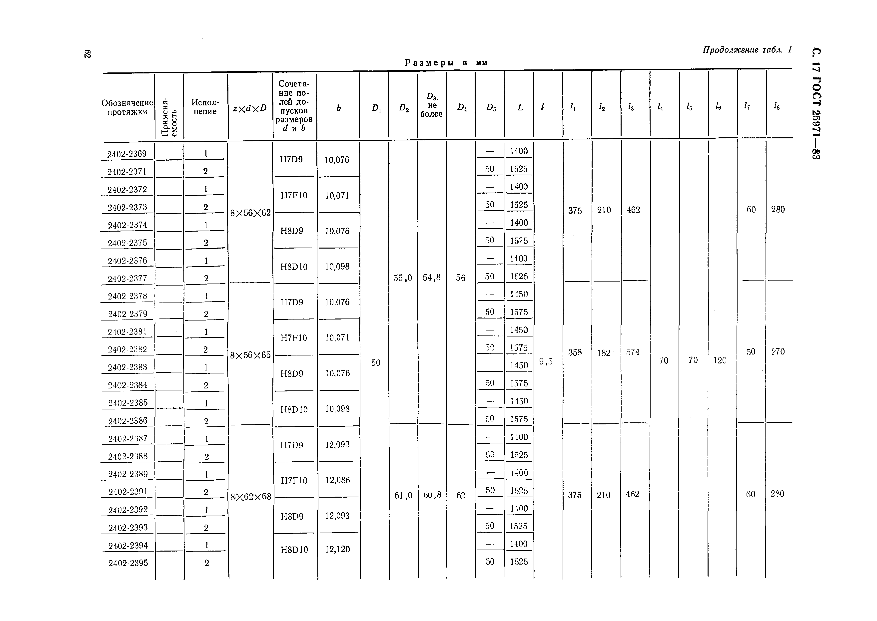 ГОСТ 25971-83