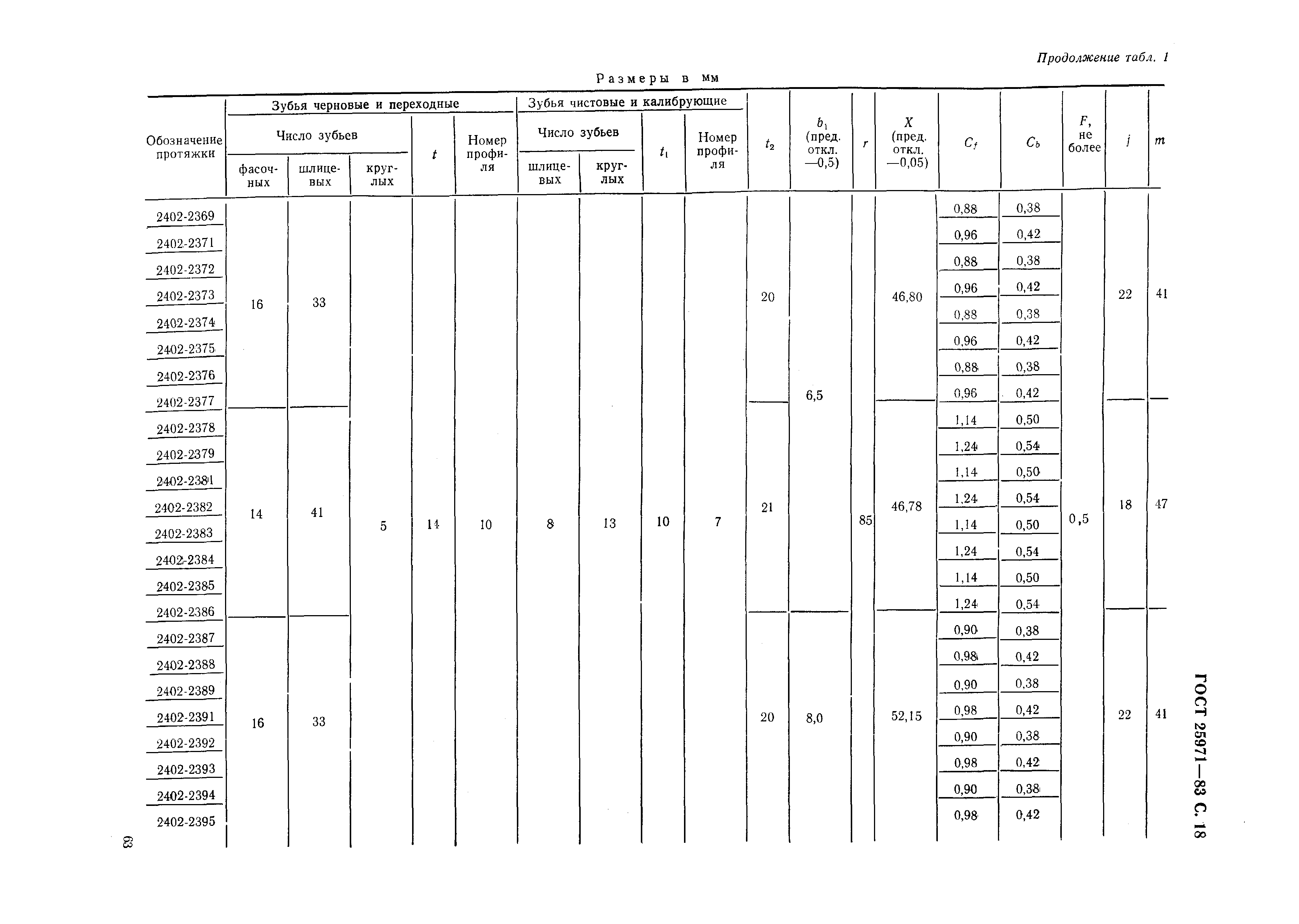 ГОСТ 25971-83