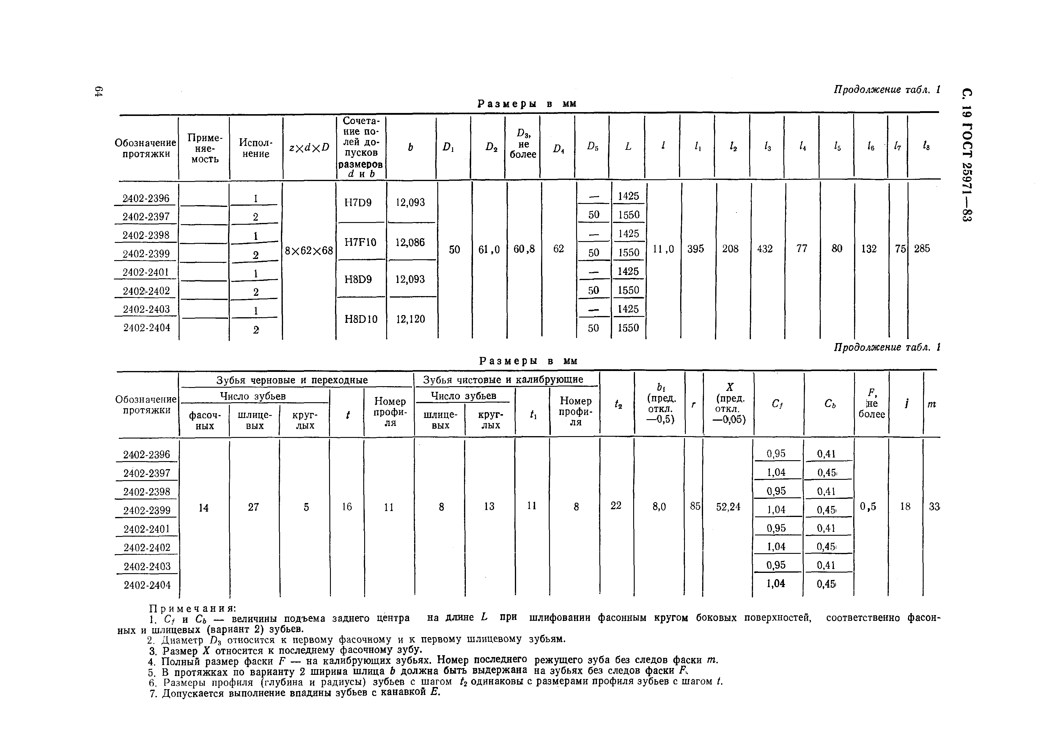 ГОСТ 25971-83