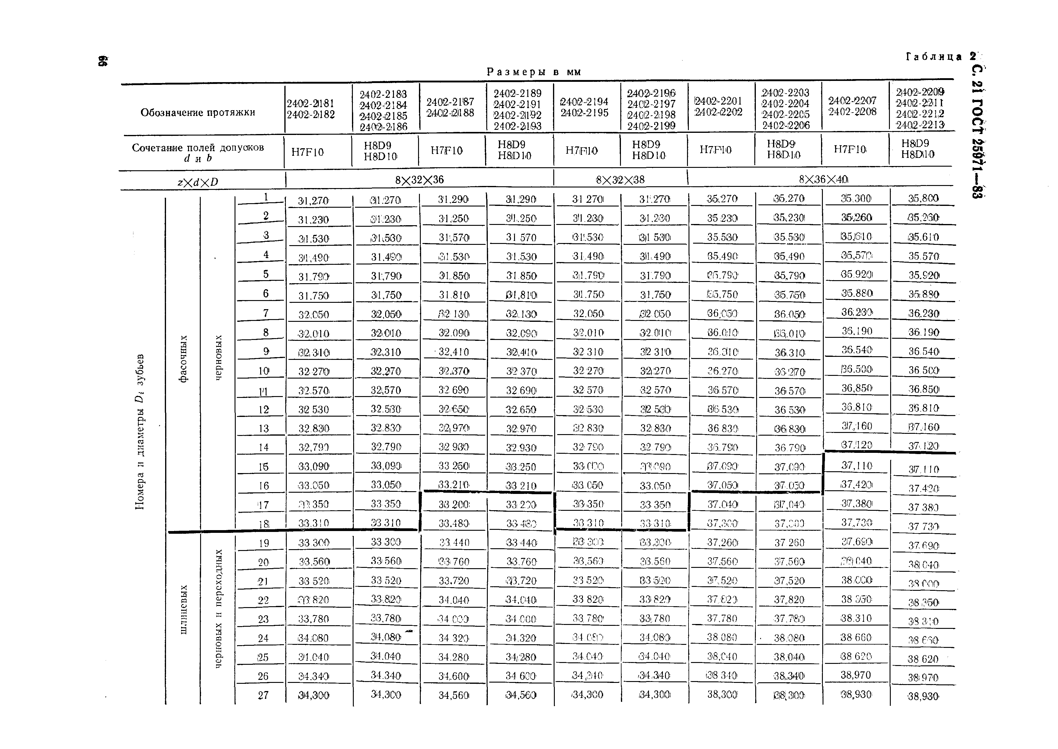 ГОСТ 25971-83