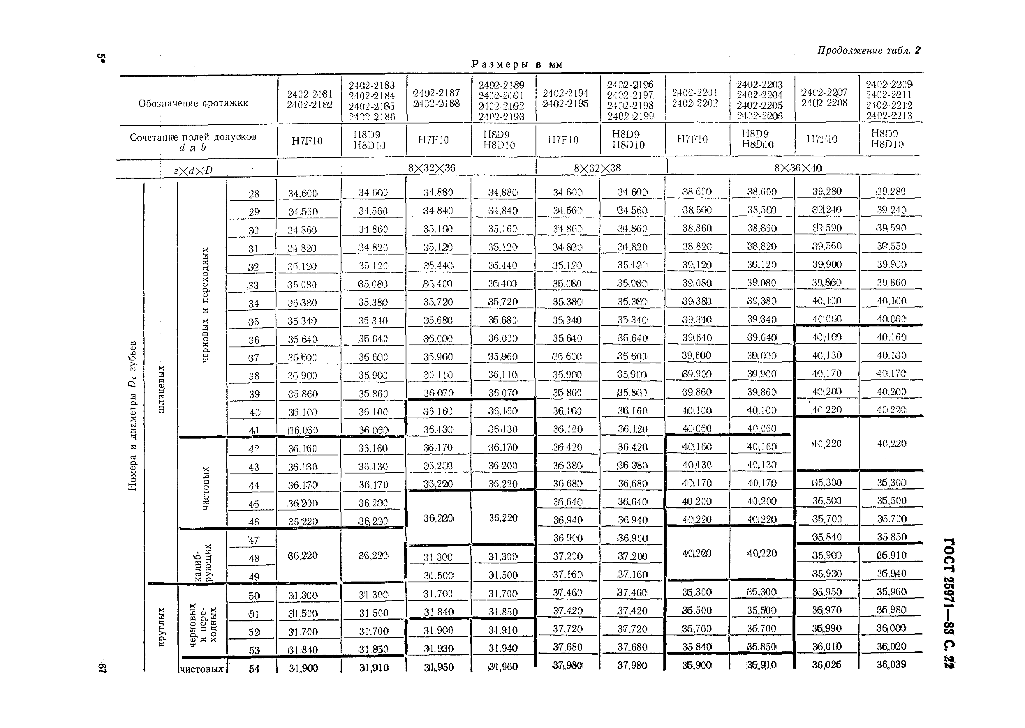 ГОСТ 25971-83