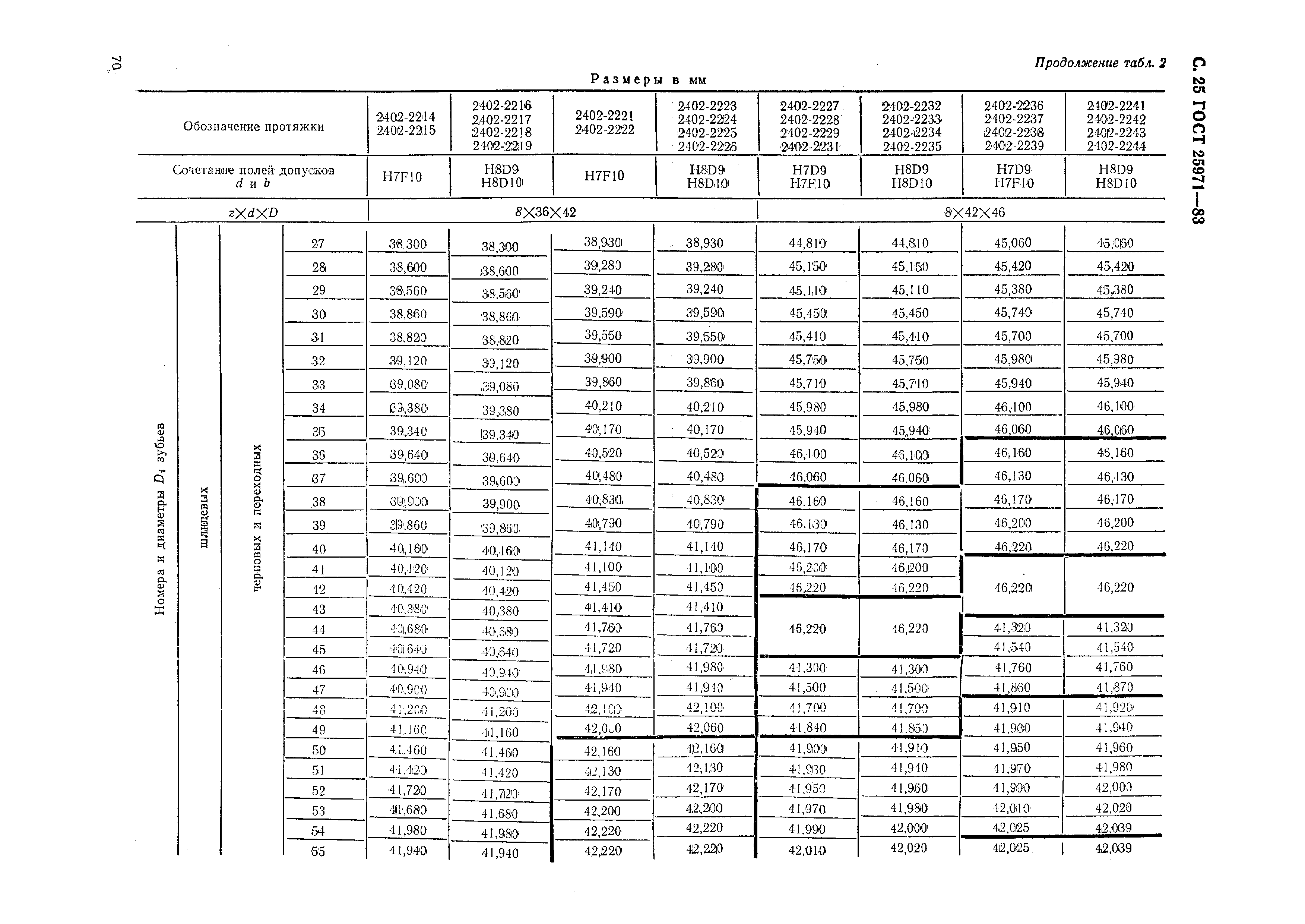 ГОСТ 25971-83