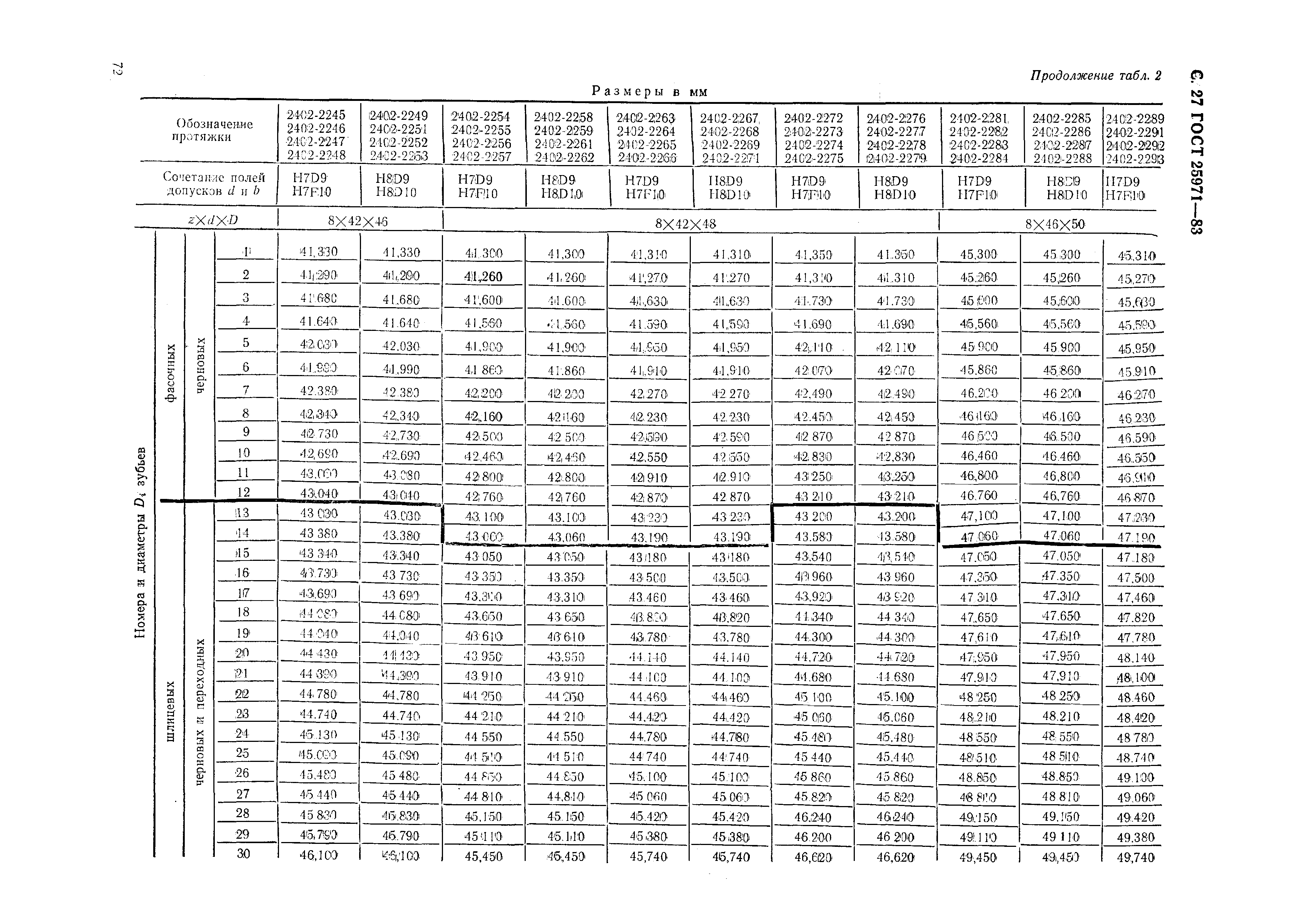 ГОСТ 25971-83