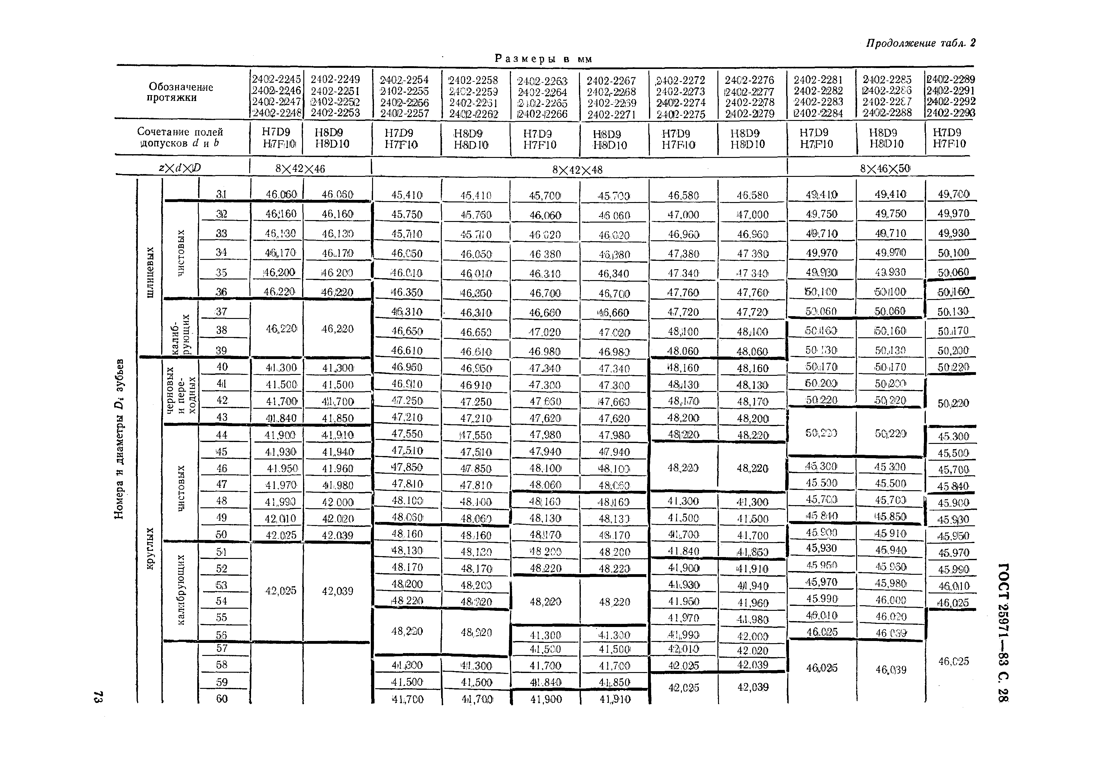 ГОСТ 25971-83