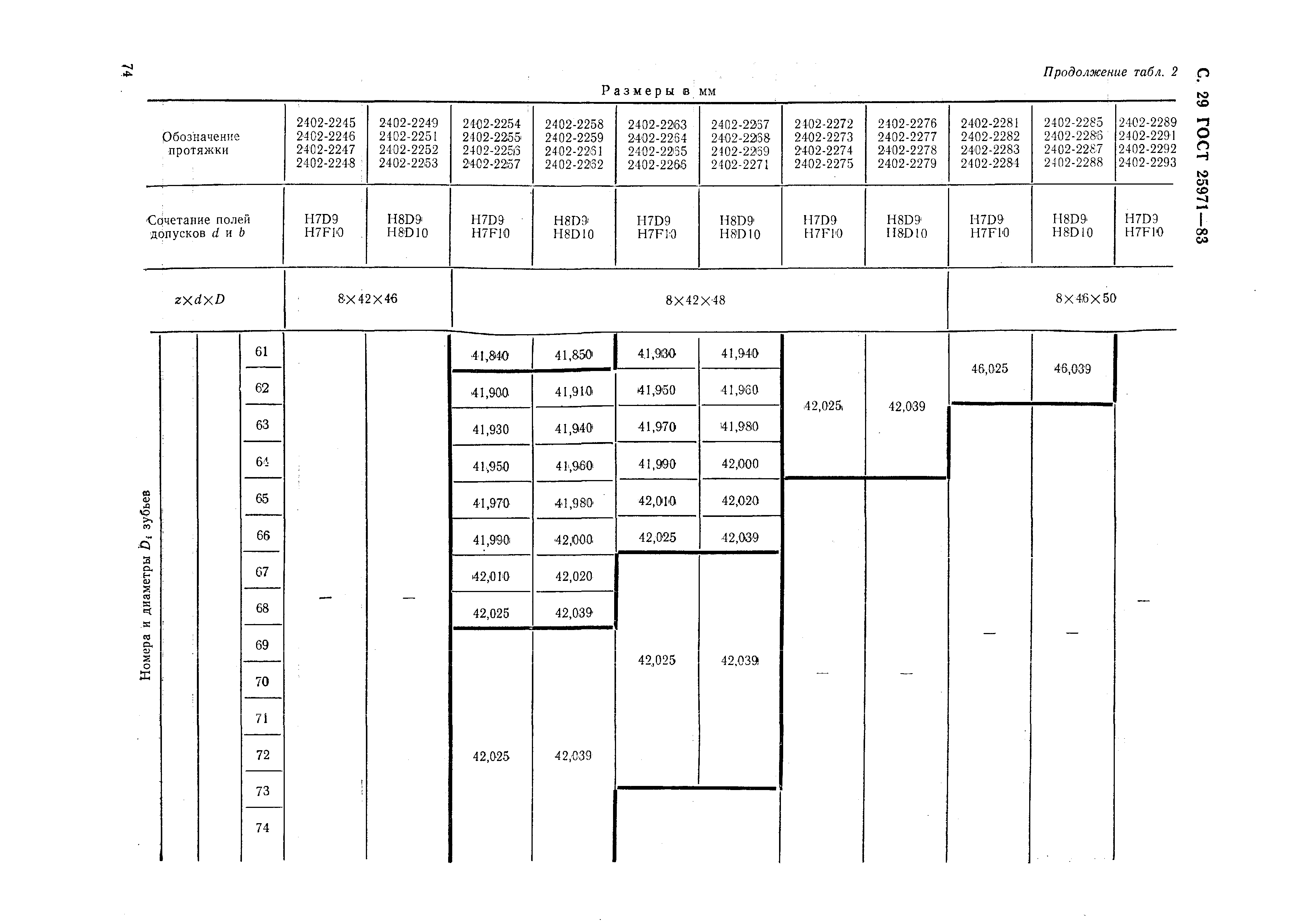 ГОСТ 25971-83