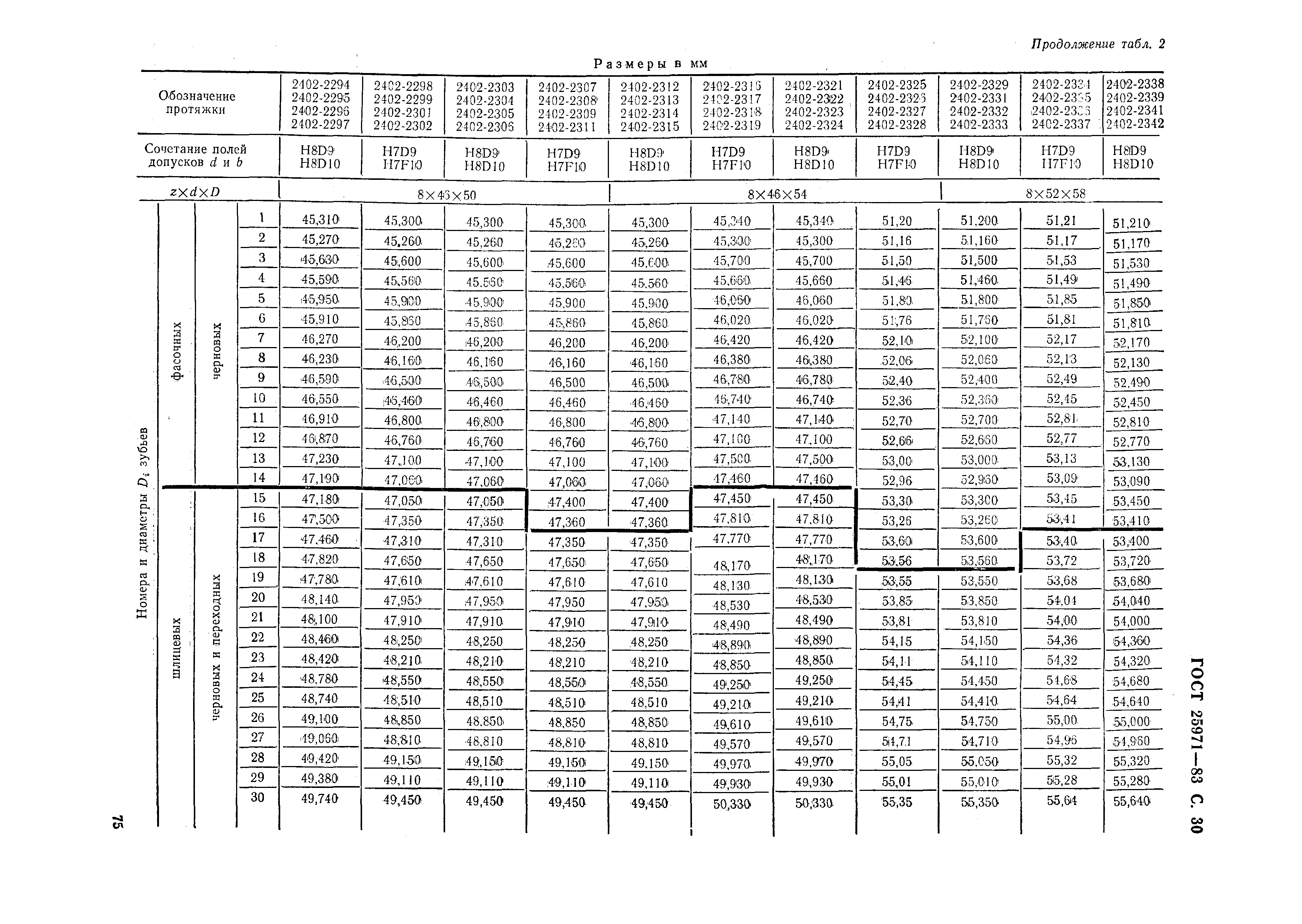 ГОСТ 25971-83