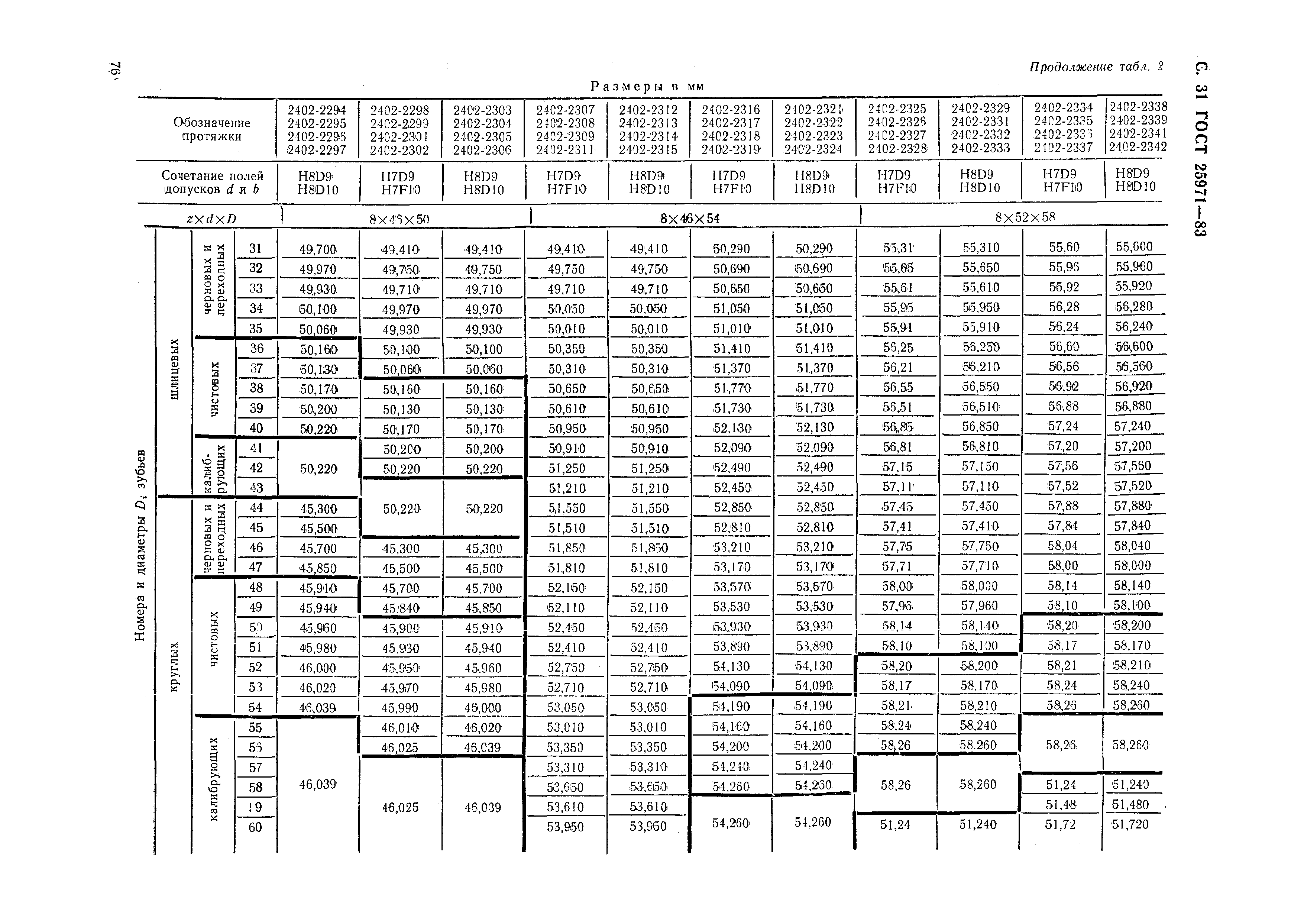 ГОСТ 25971-83