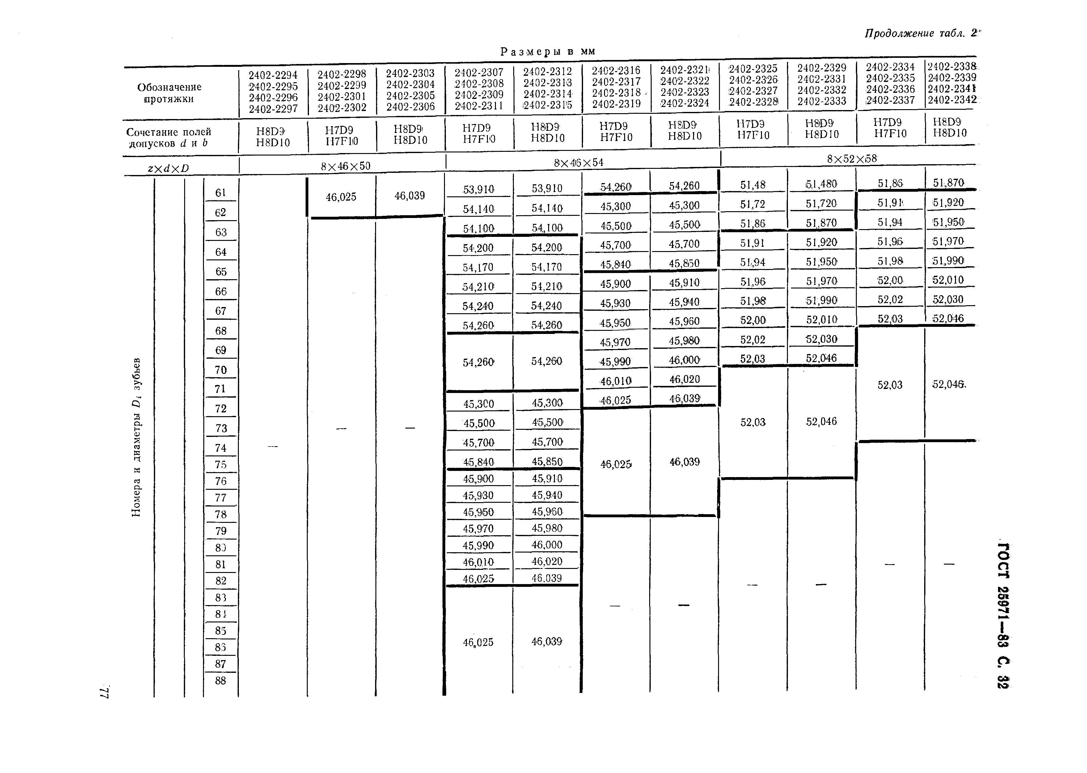 ГОСТ 25971-83