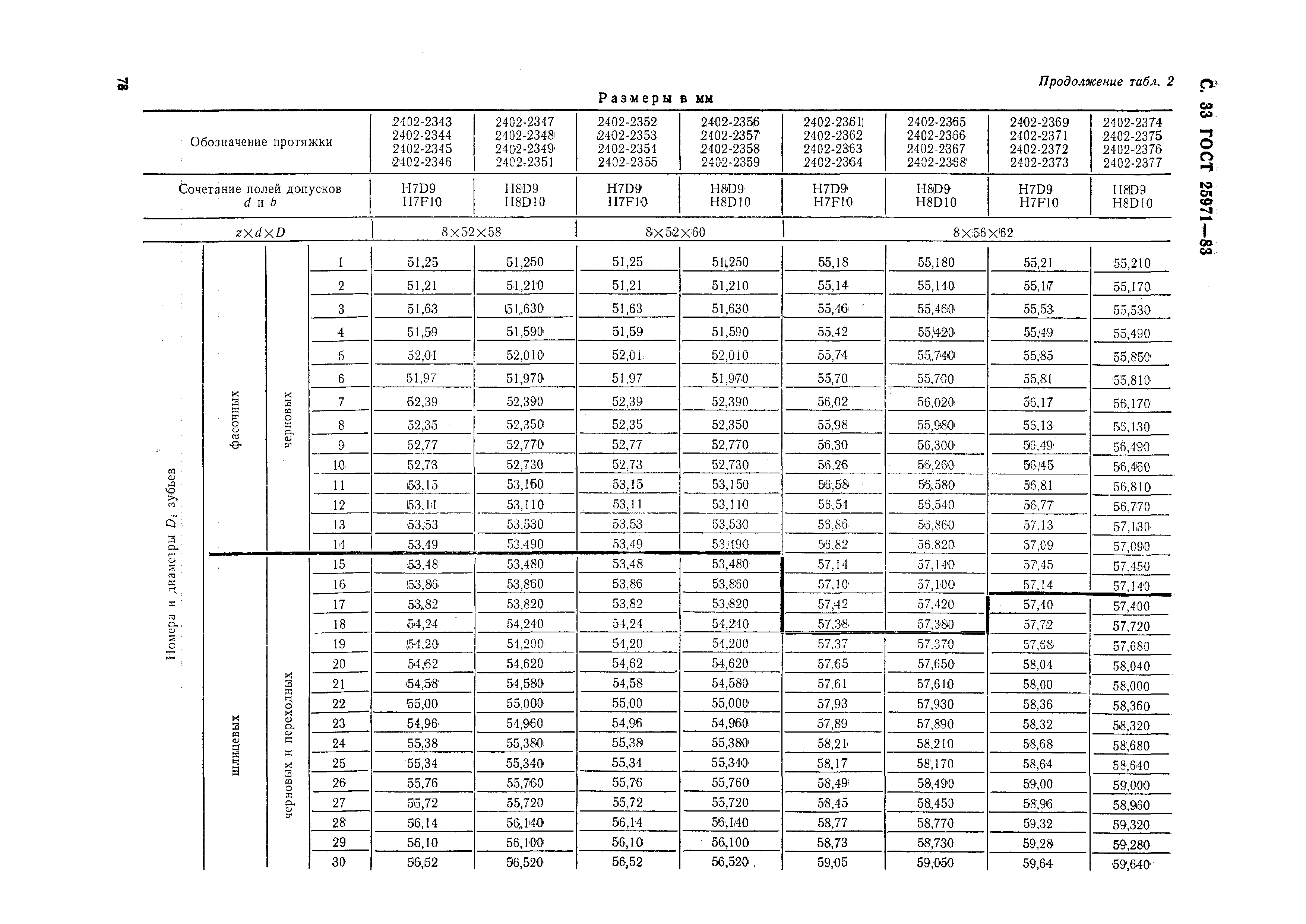 ГОСТ 25971-83