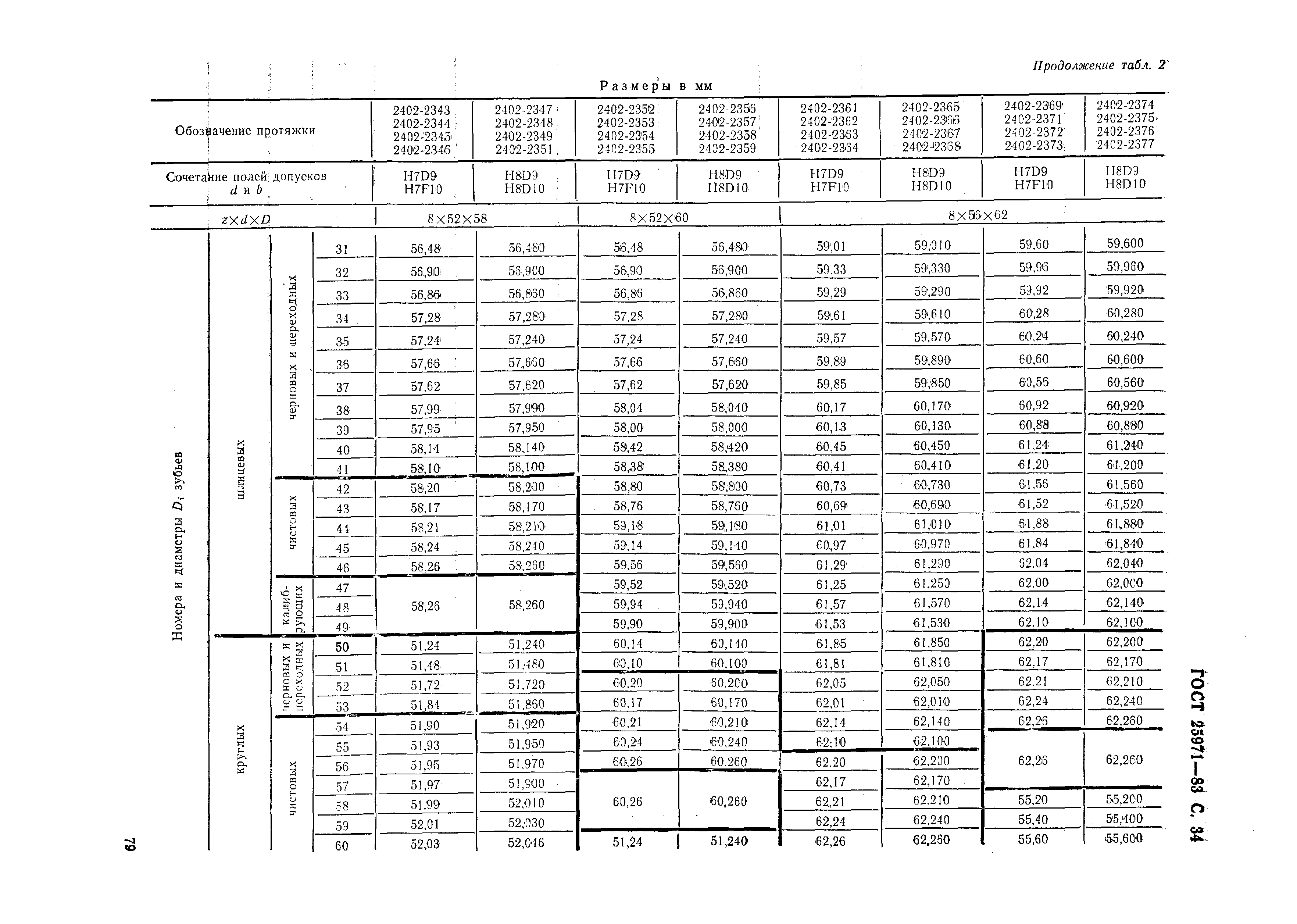 ГОСТ 25971-83