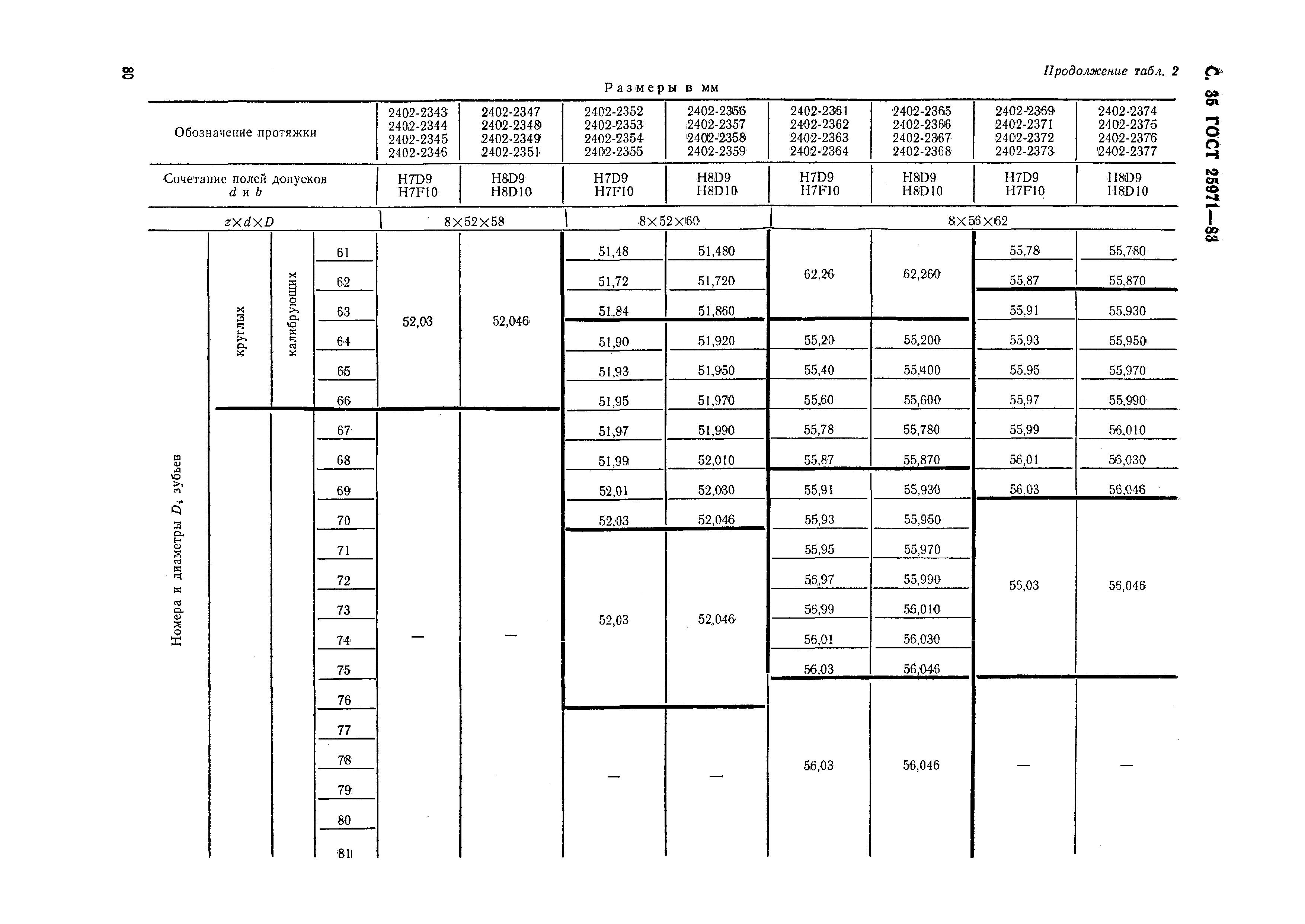 ГОСТ 25971-83