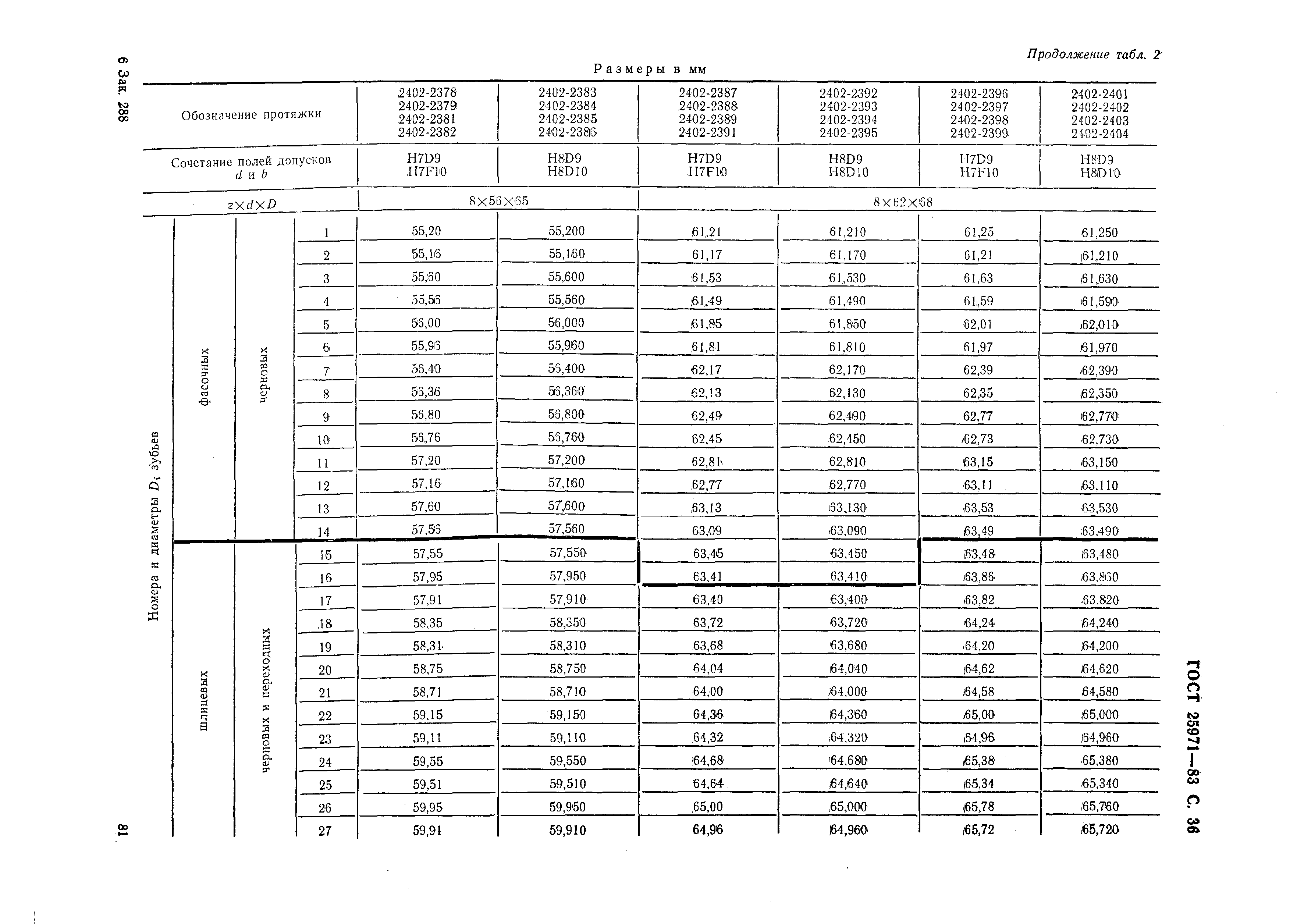 ГОСТ 25971-83