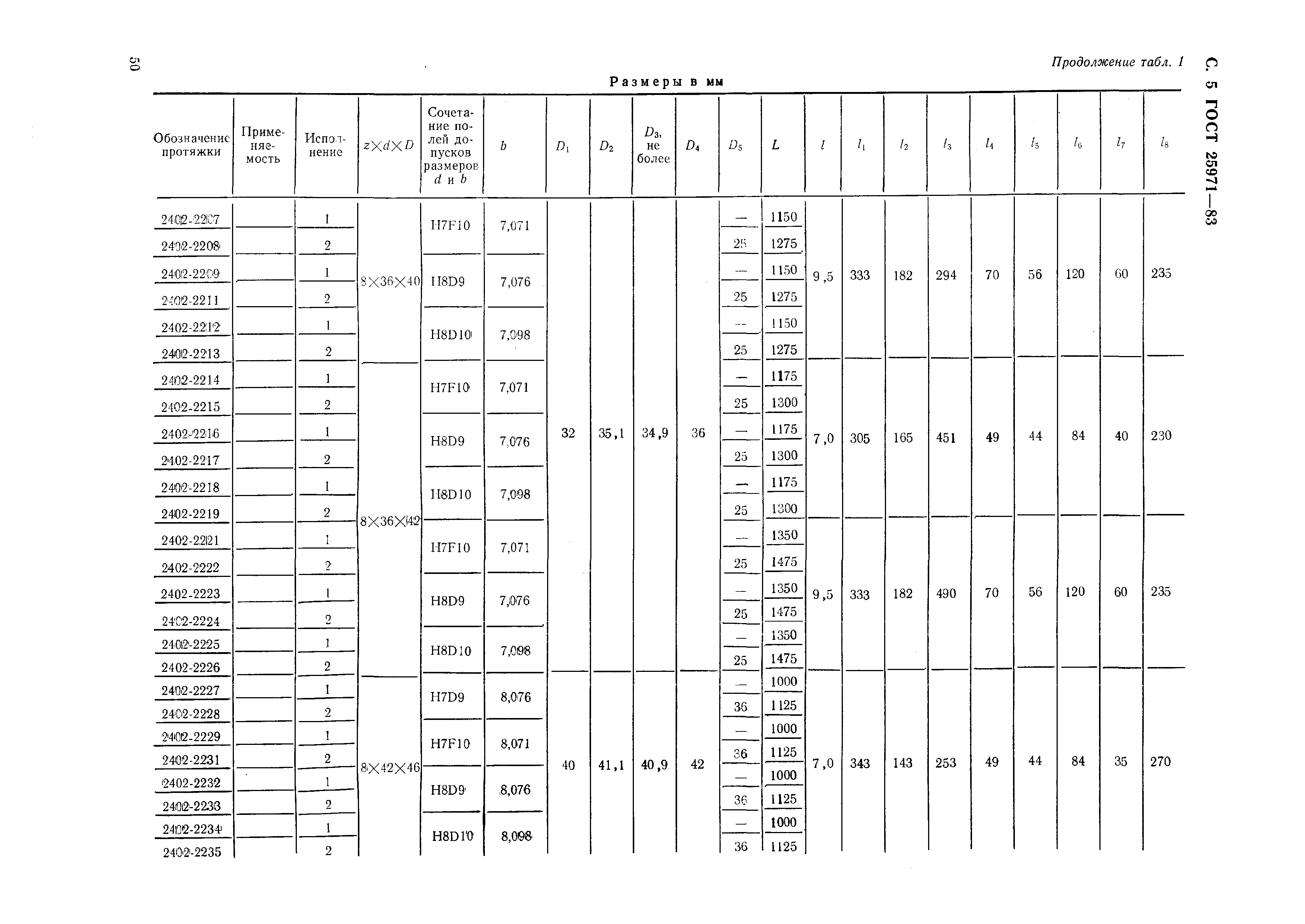 ГОСТ 25971-83