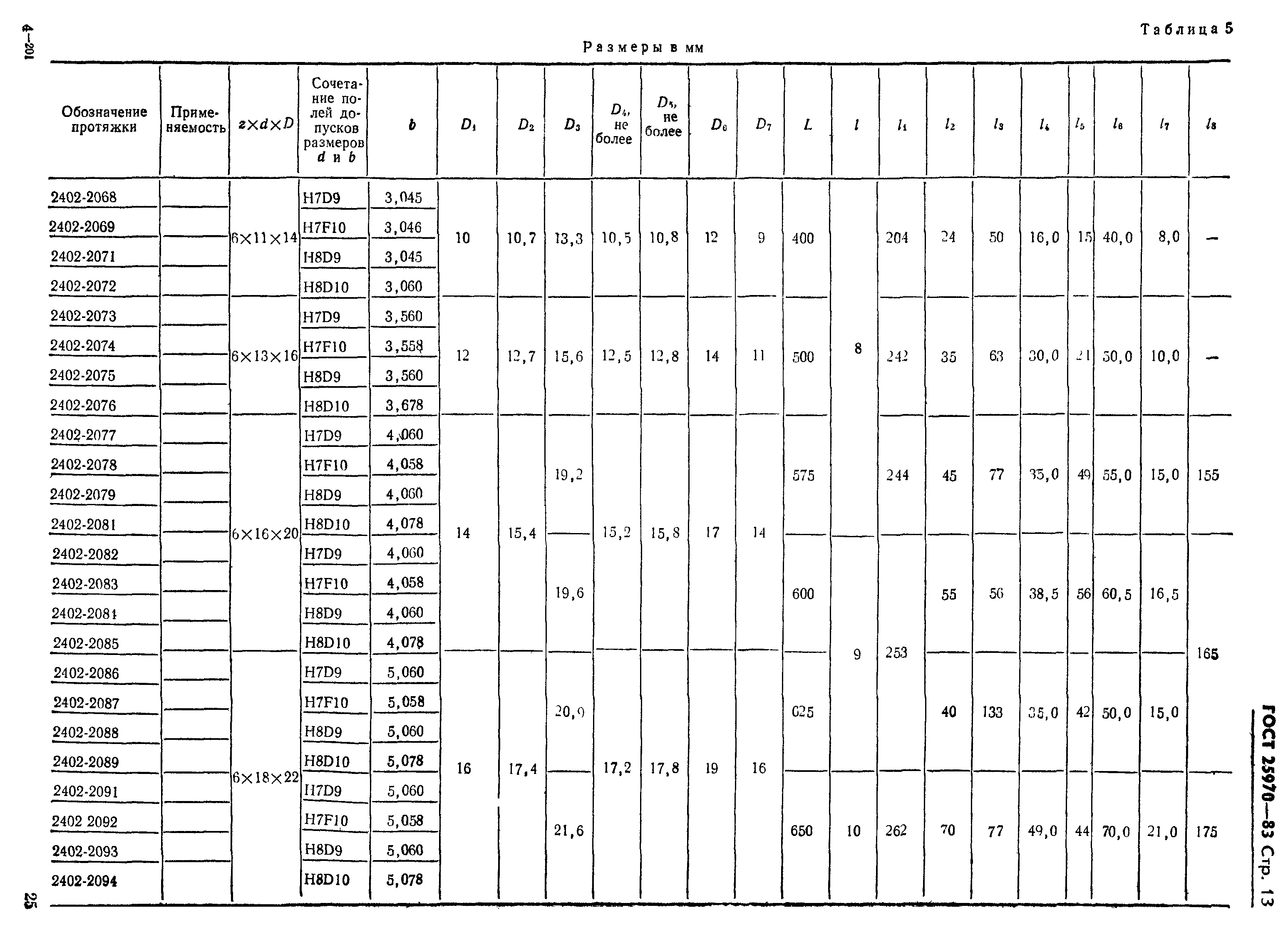 ГОСТ 25970-83