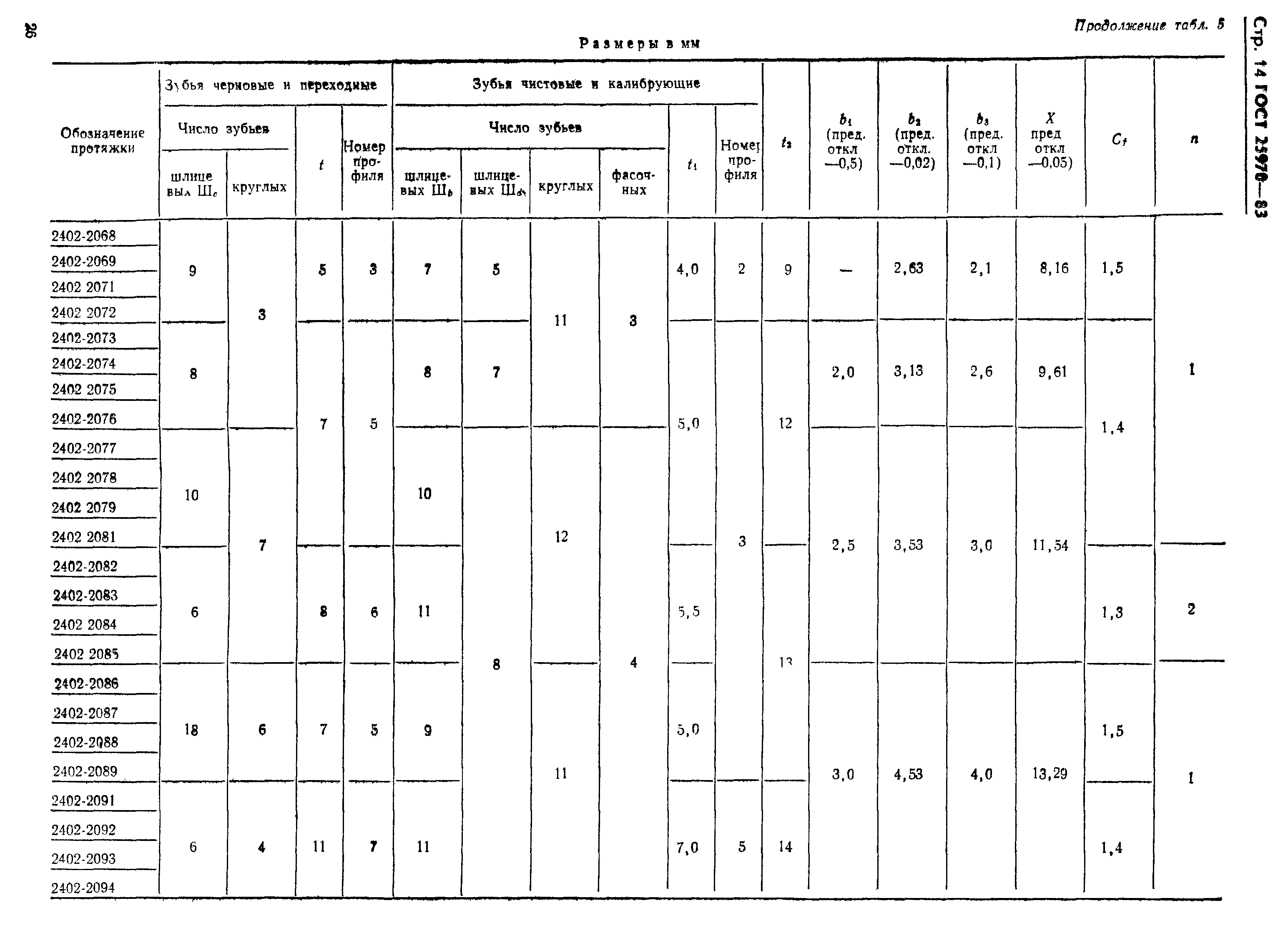 ГОСТ 25970-83