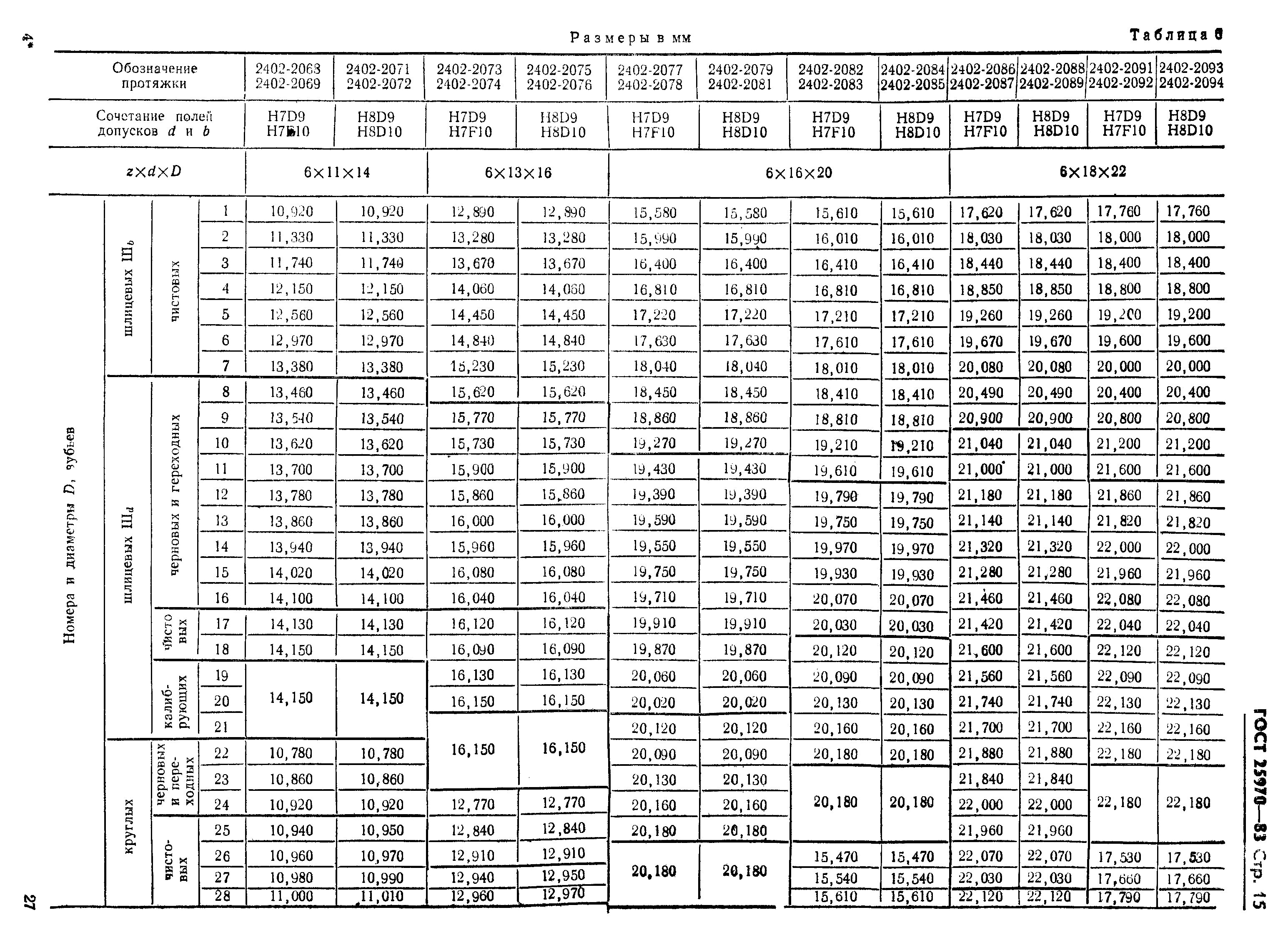 ГОСТ 25970-83