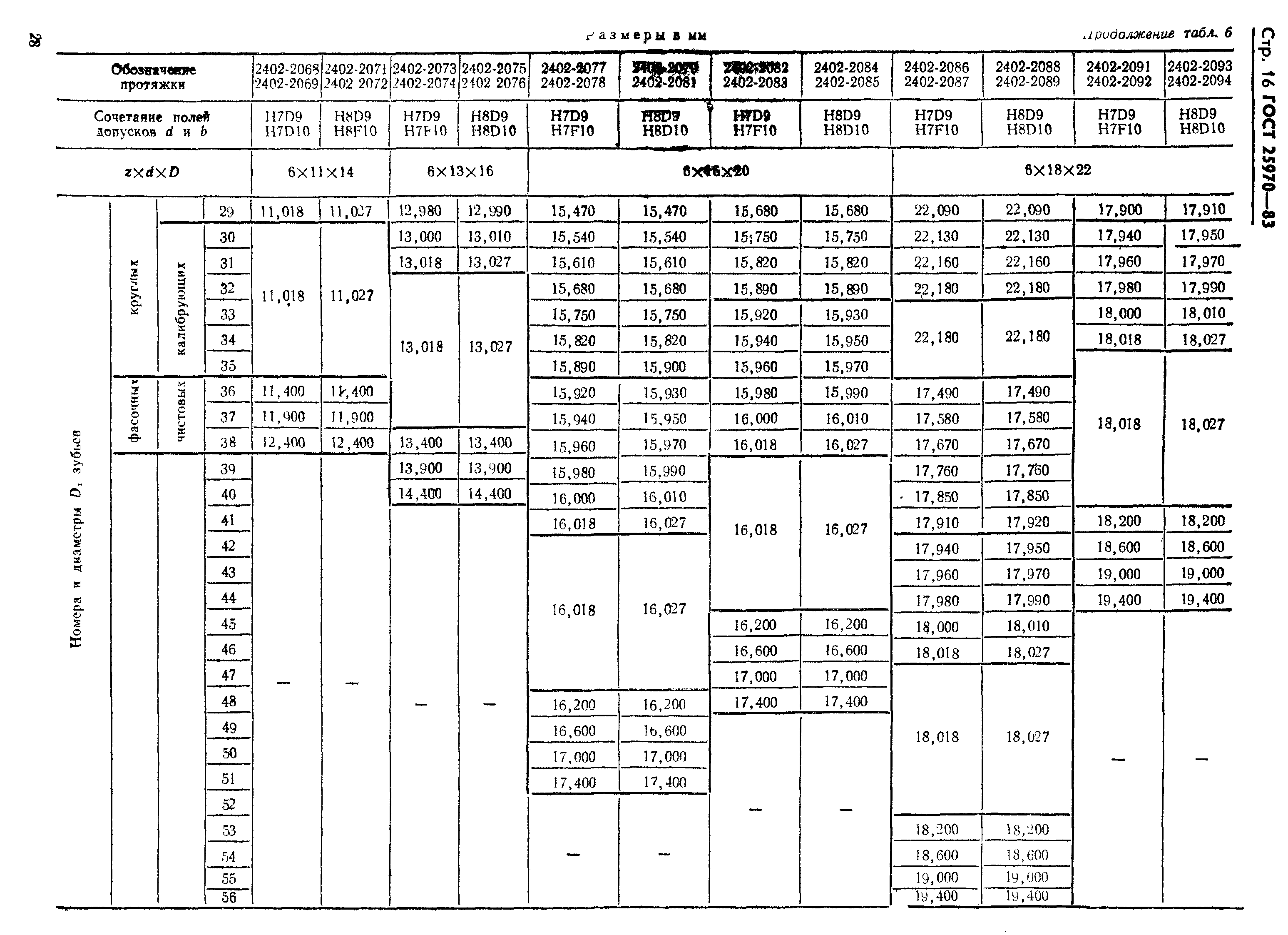 ГОСТ 25970-83