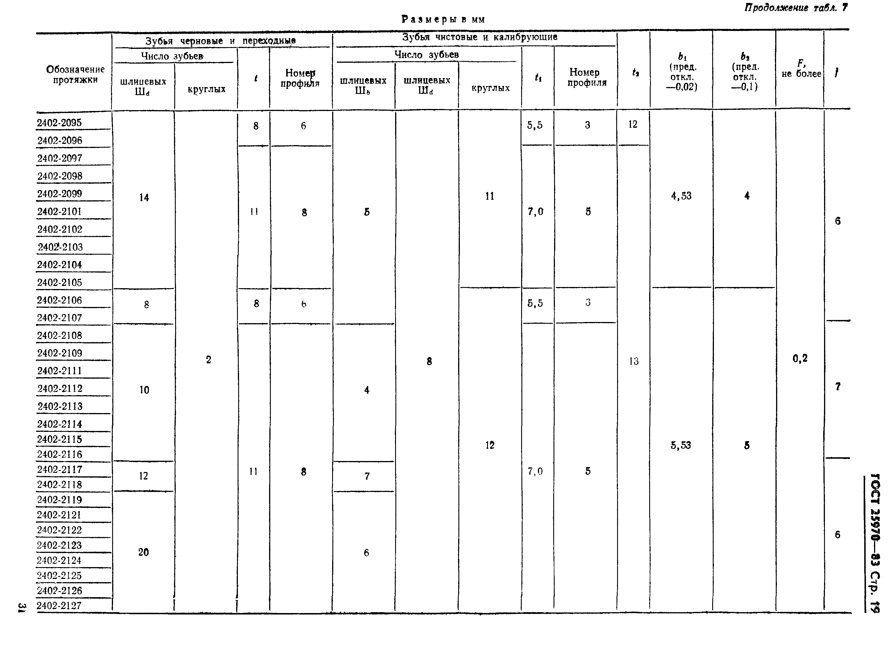 ГОСТ 25970-83