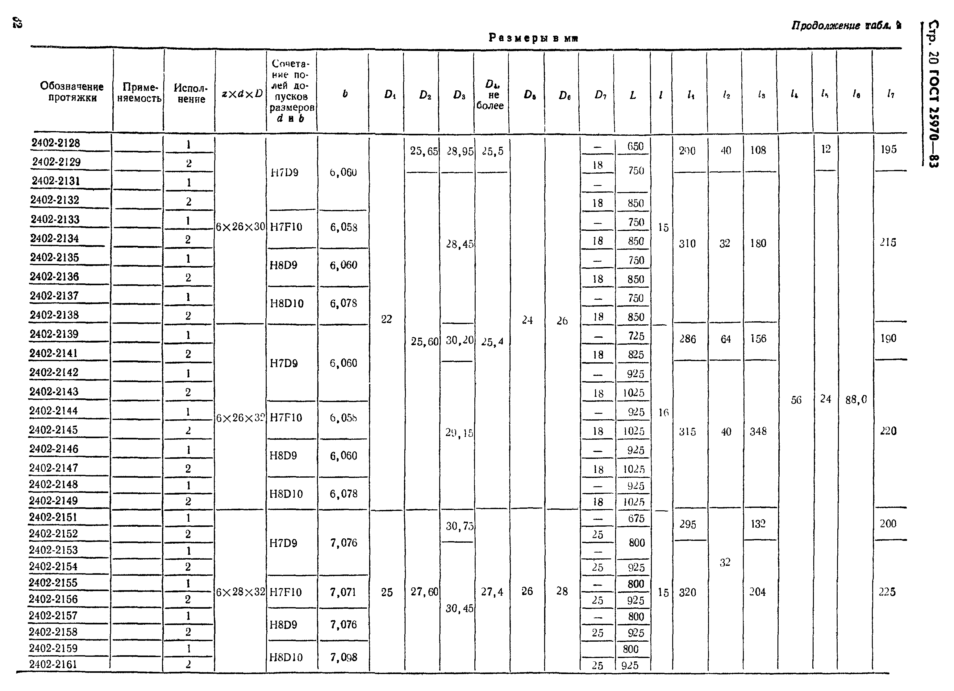 ГОСТ 25970-83