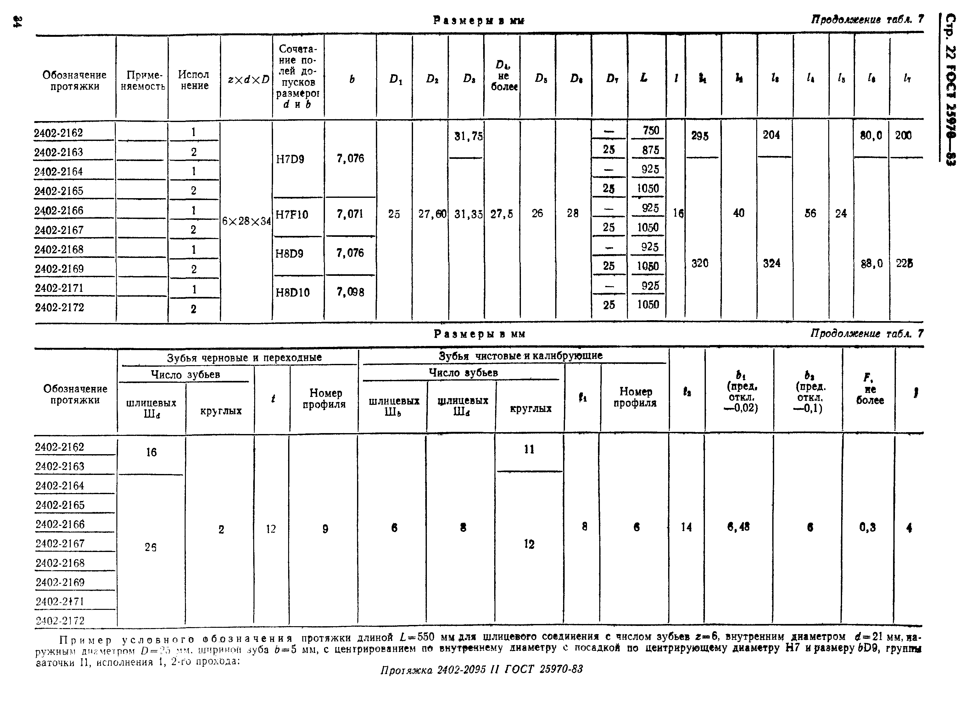 ГОСТ 25970-83