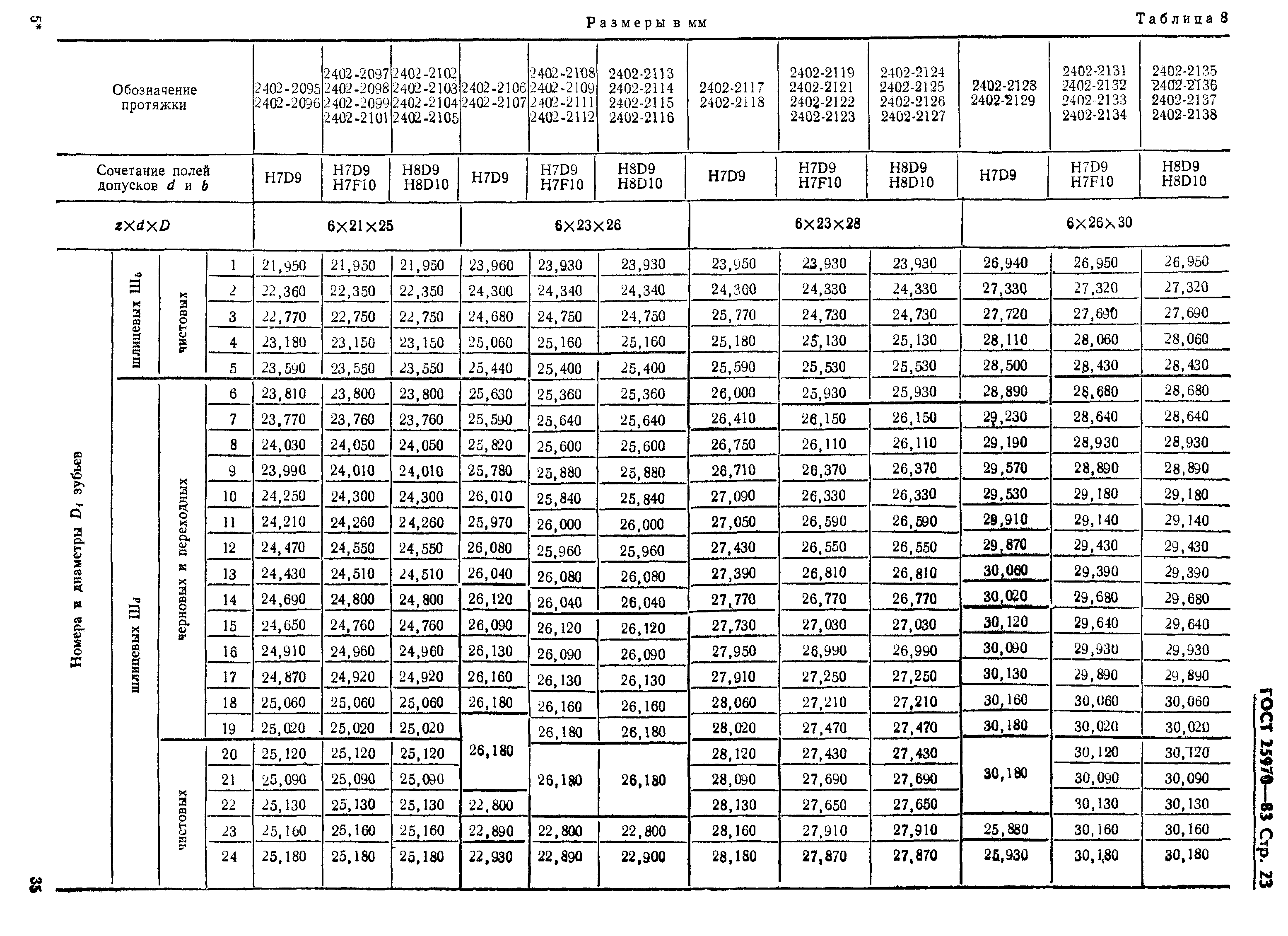 ГОСТ 25970-83