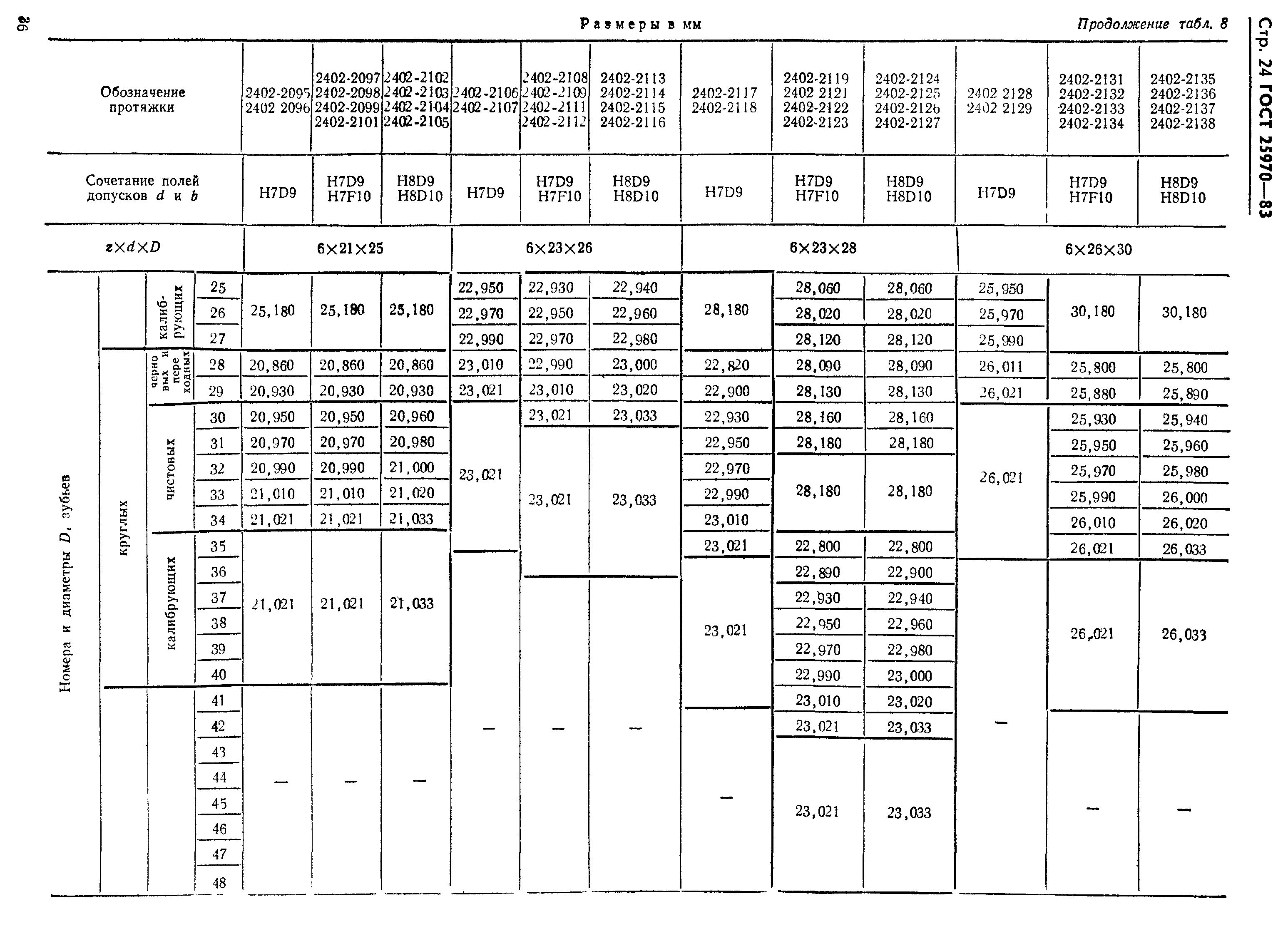 ГОСТ 25970-83