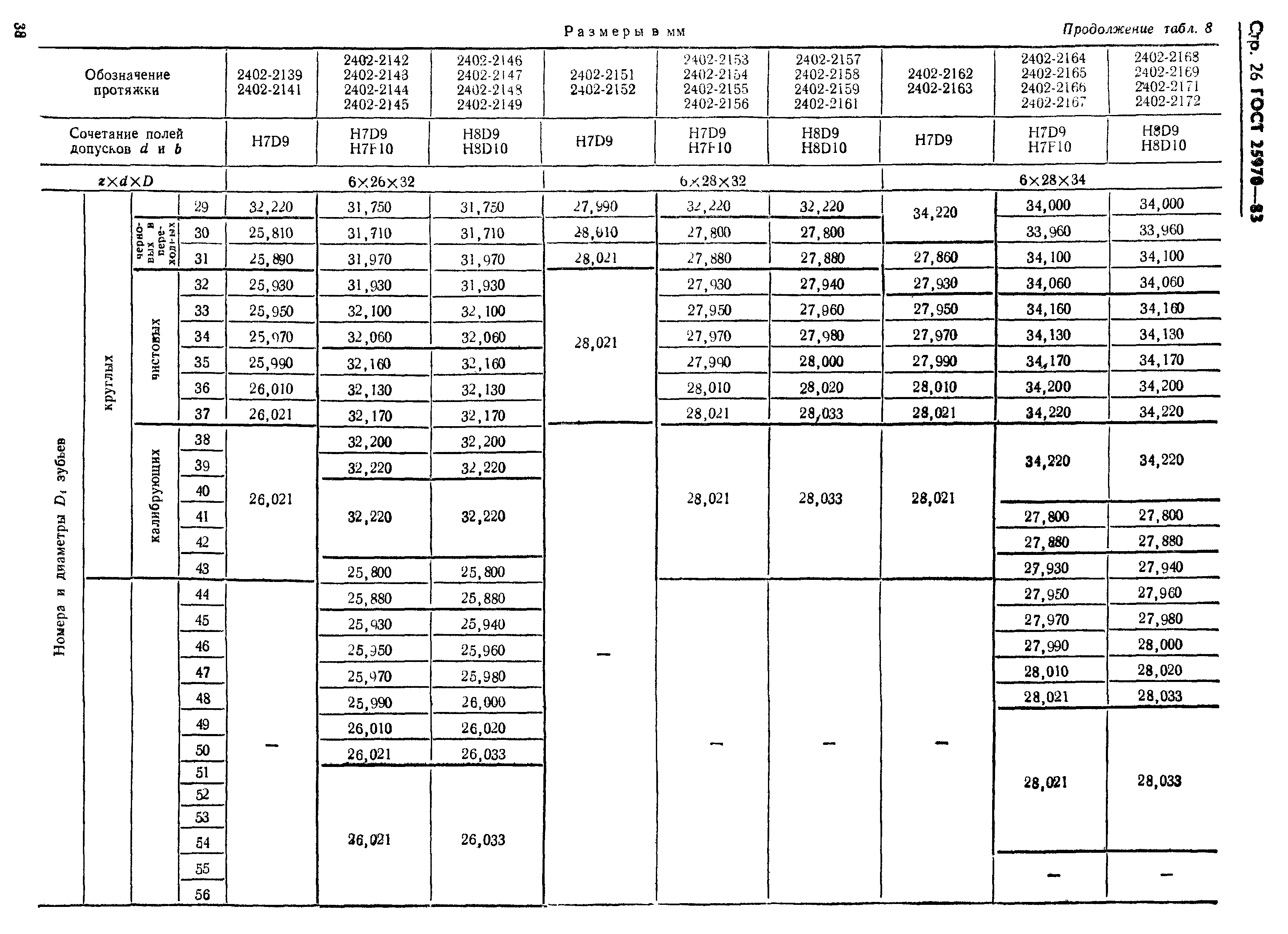 ГОСТ 25970-83