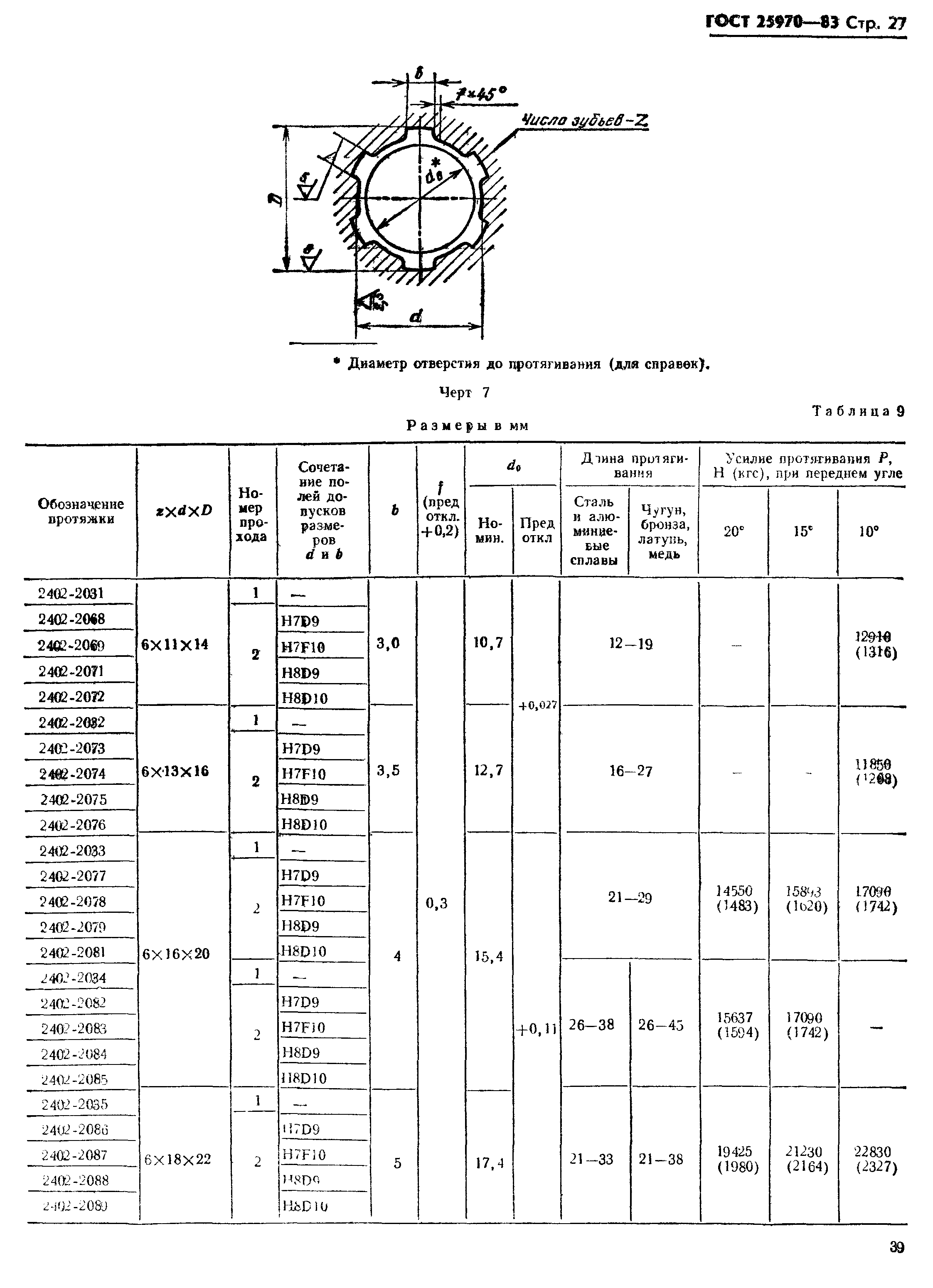 ГОСТ 25970-83