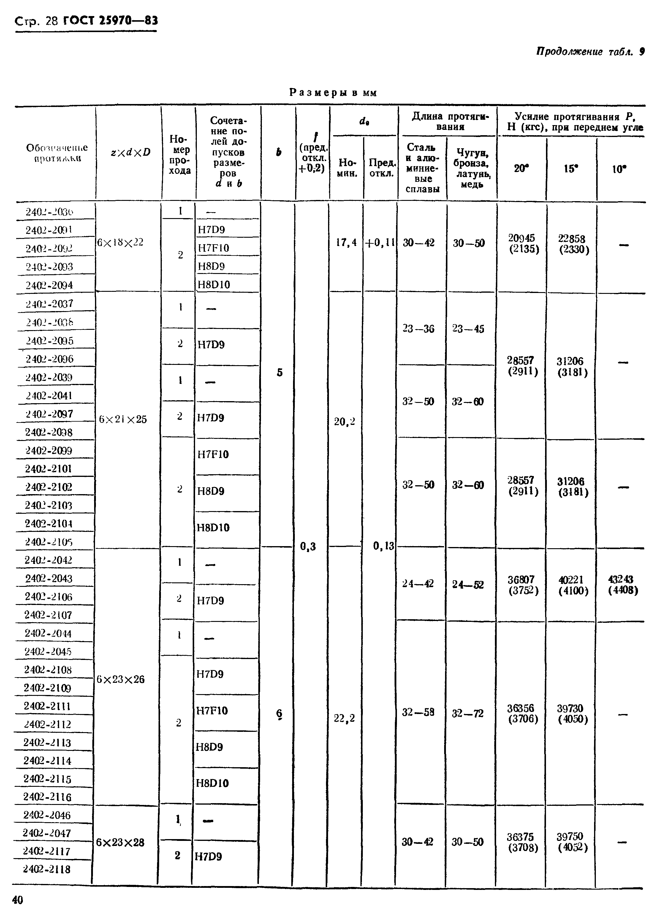 ГОСТ 25970-83