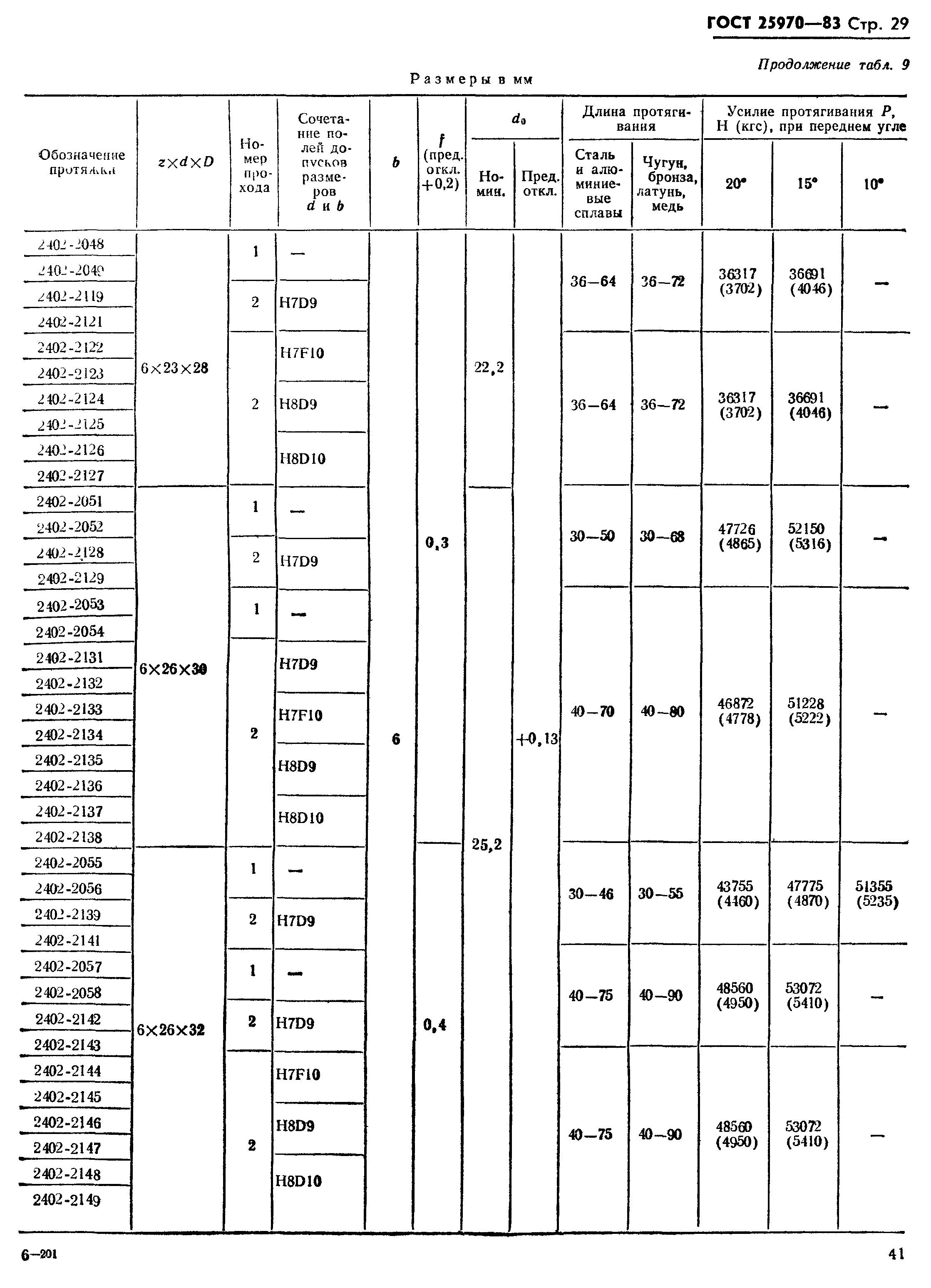 ГОСТ 25970-83