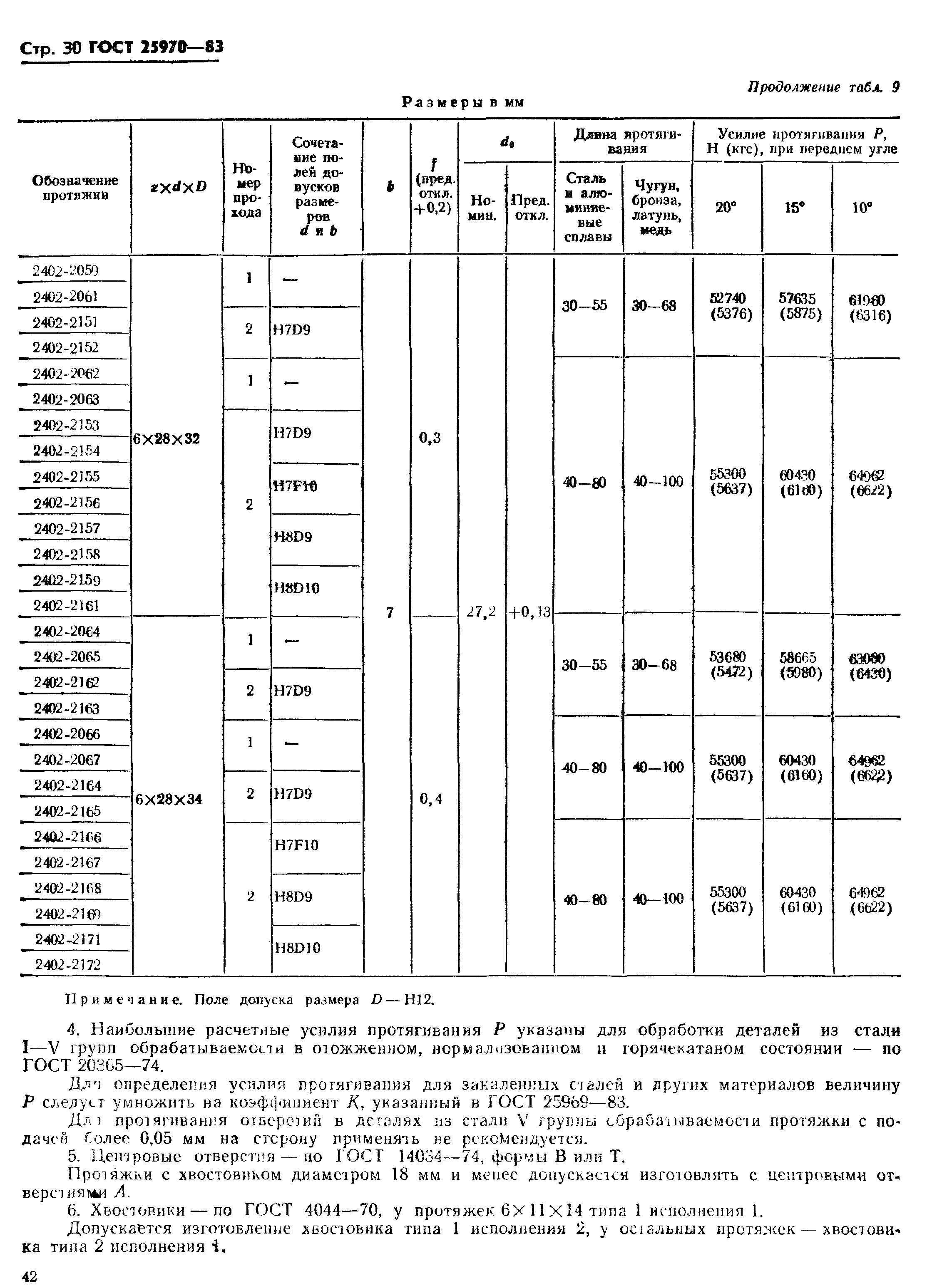 ГОСТ 25970-83