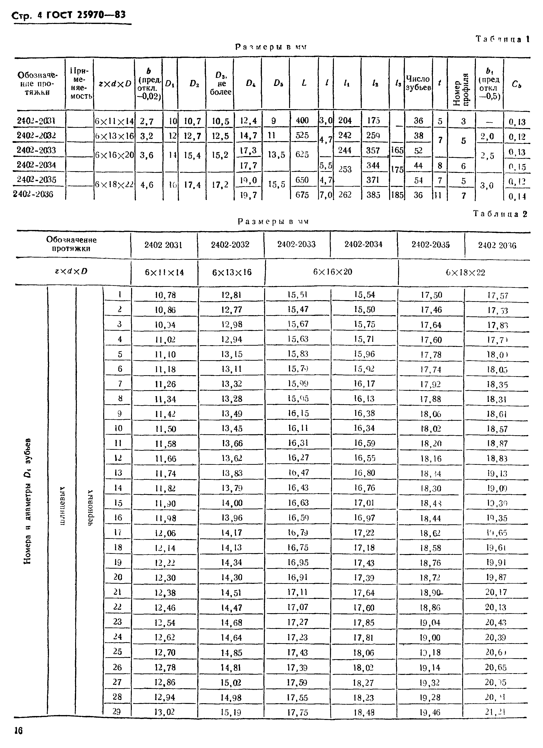 ГОСТ 25970-83