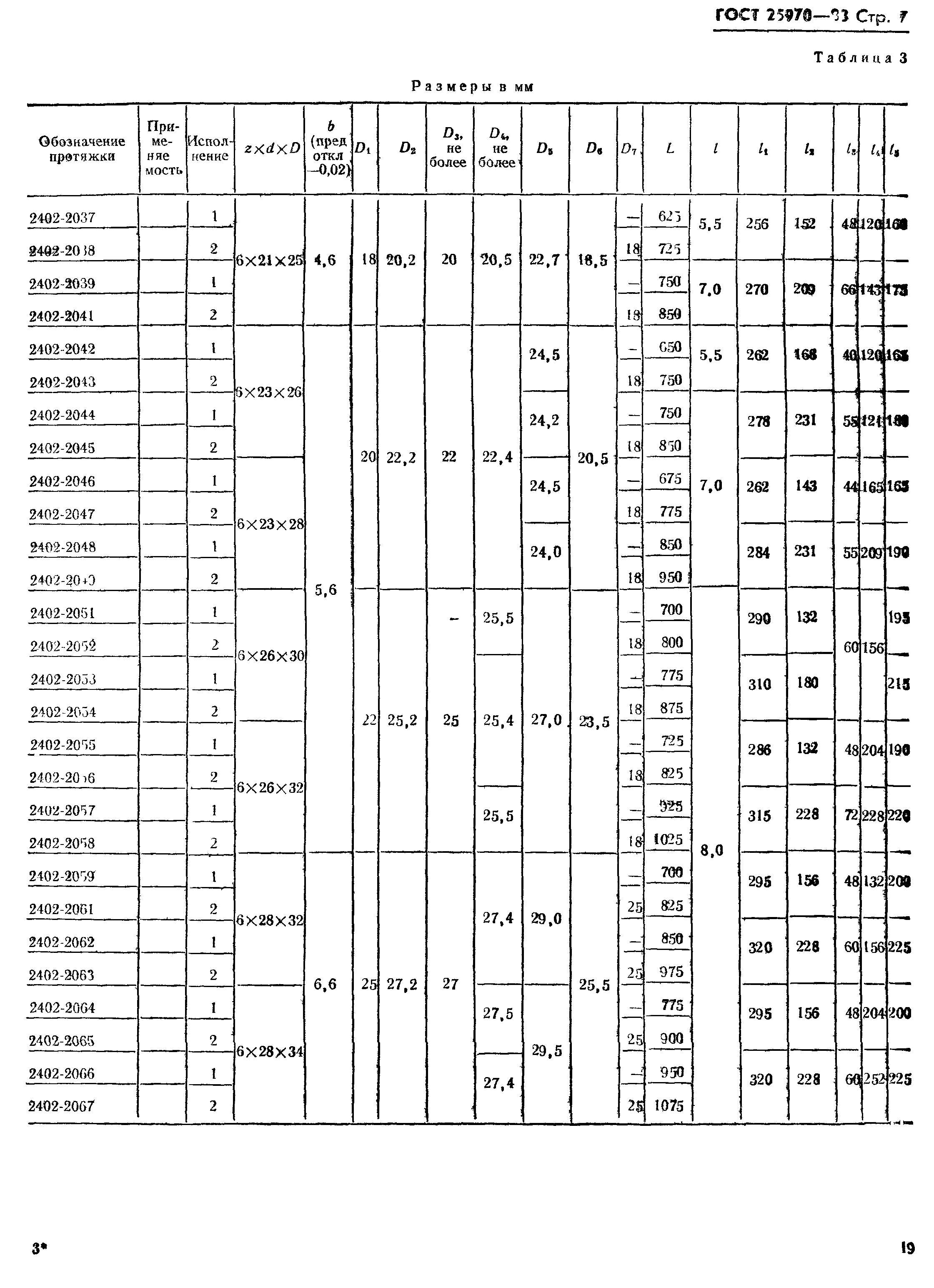 ГОСТ 25970-83