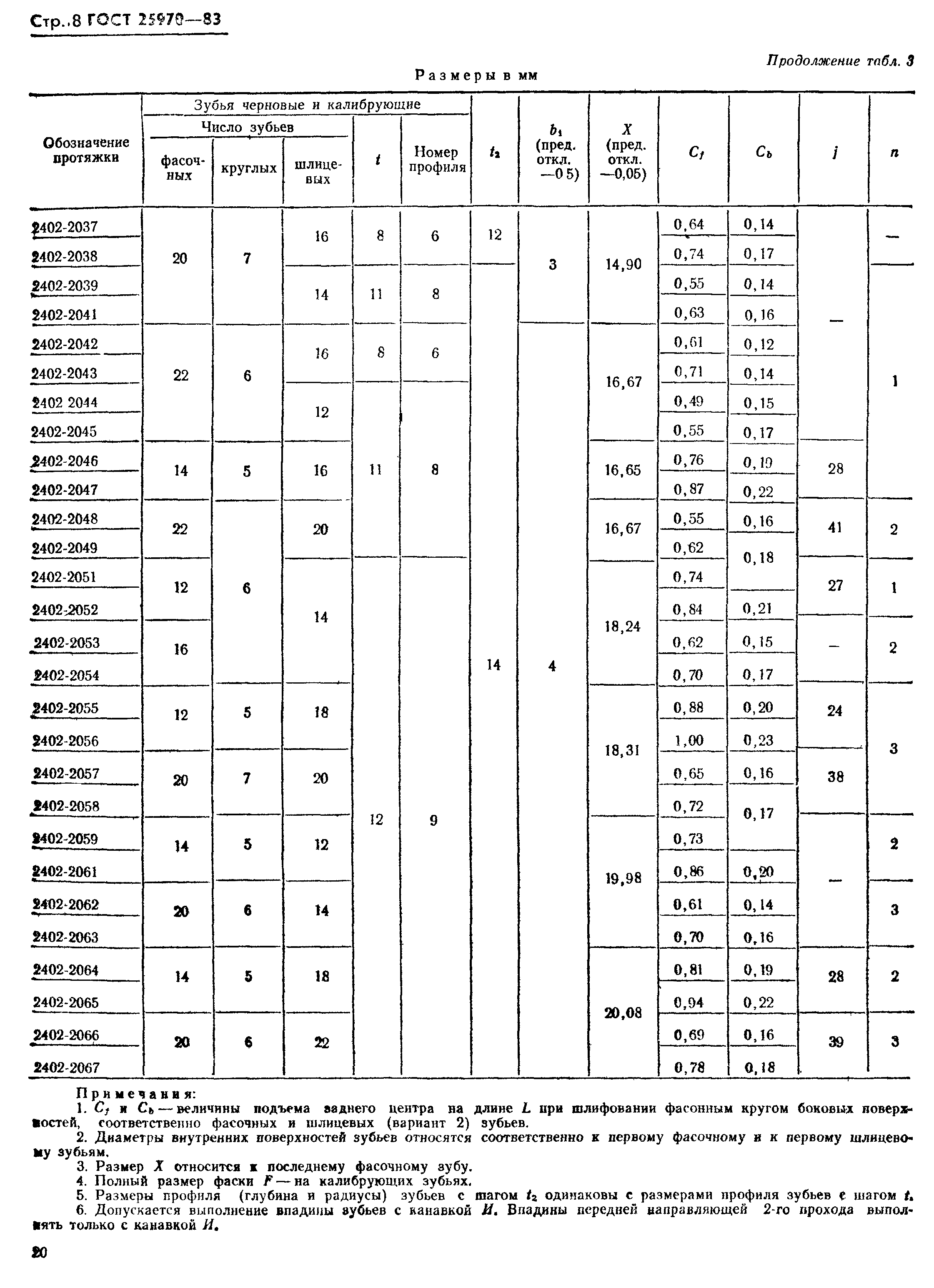 ГОСТ 25970-83